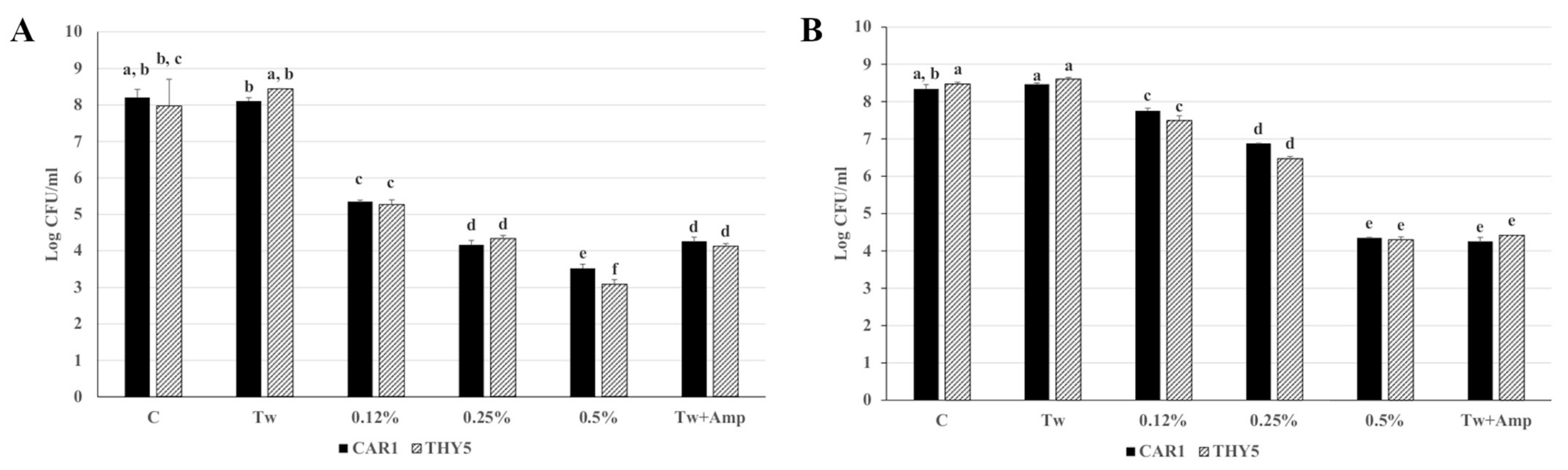Plants 12 01344 g002 Plants 12 01344 g002