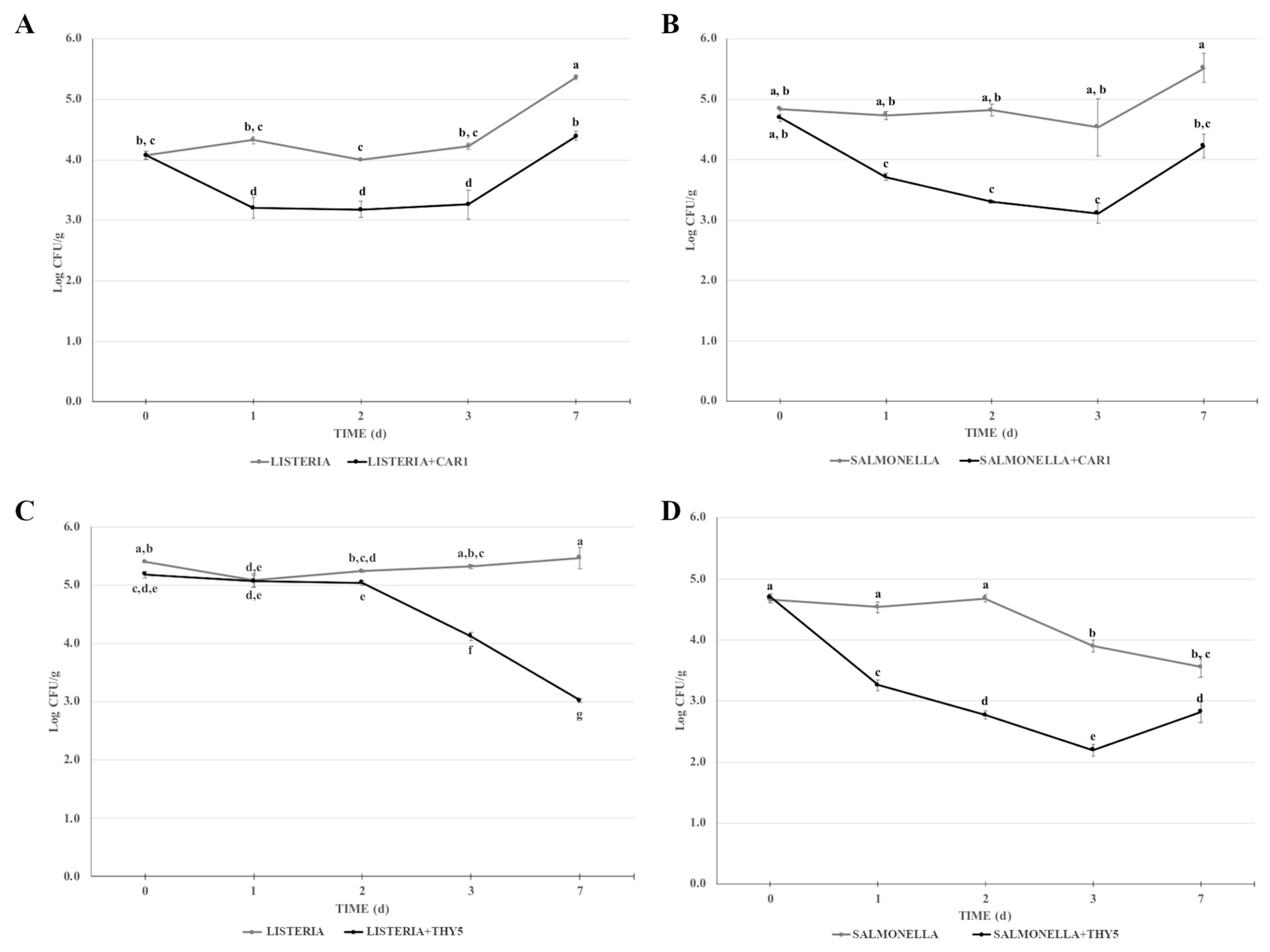 Plants 12 01344 g003 Plants 12 01344 g003