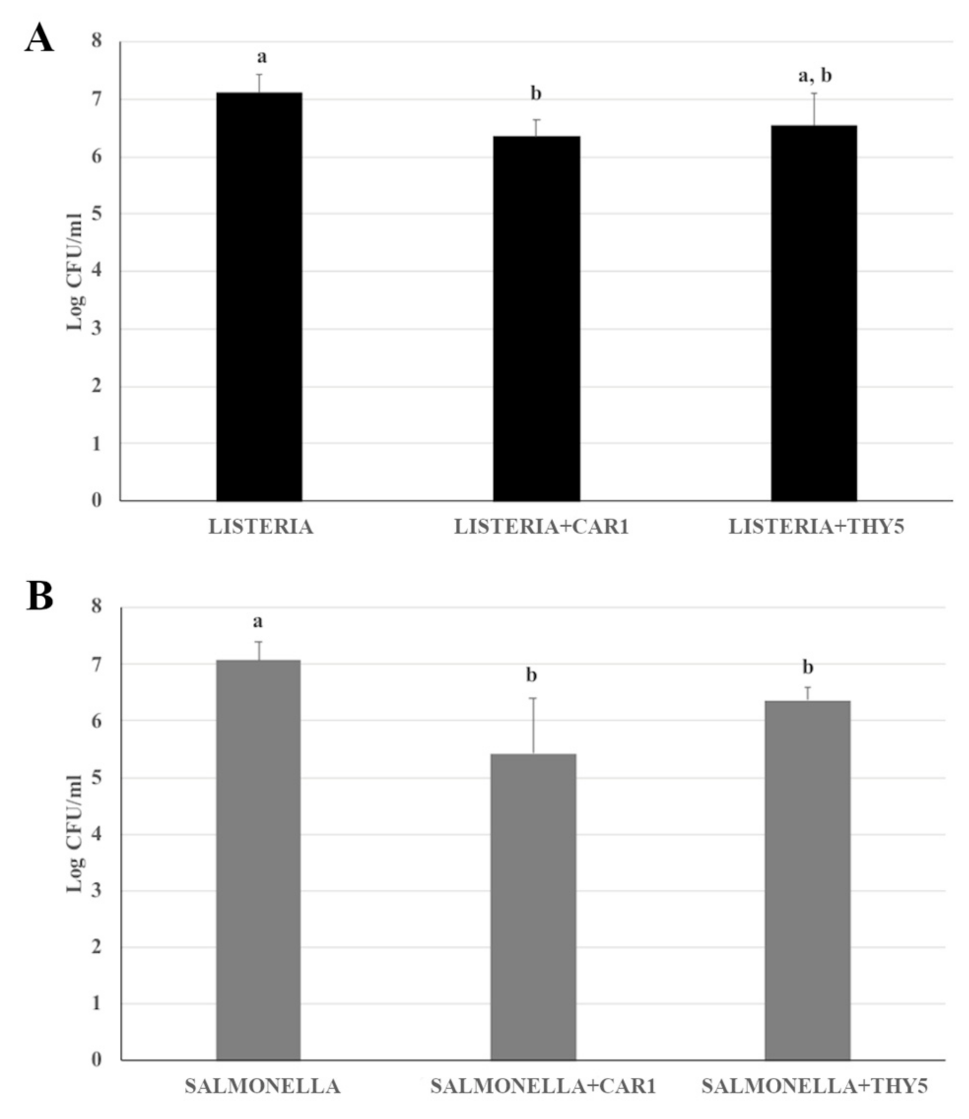 Plants 12 01344 g005 Plants 12 01344 g005
