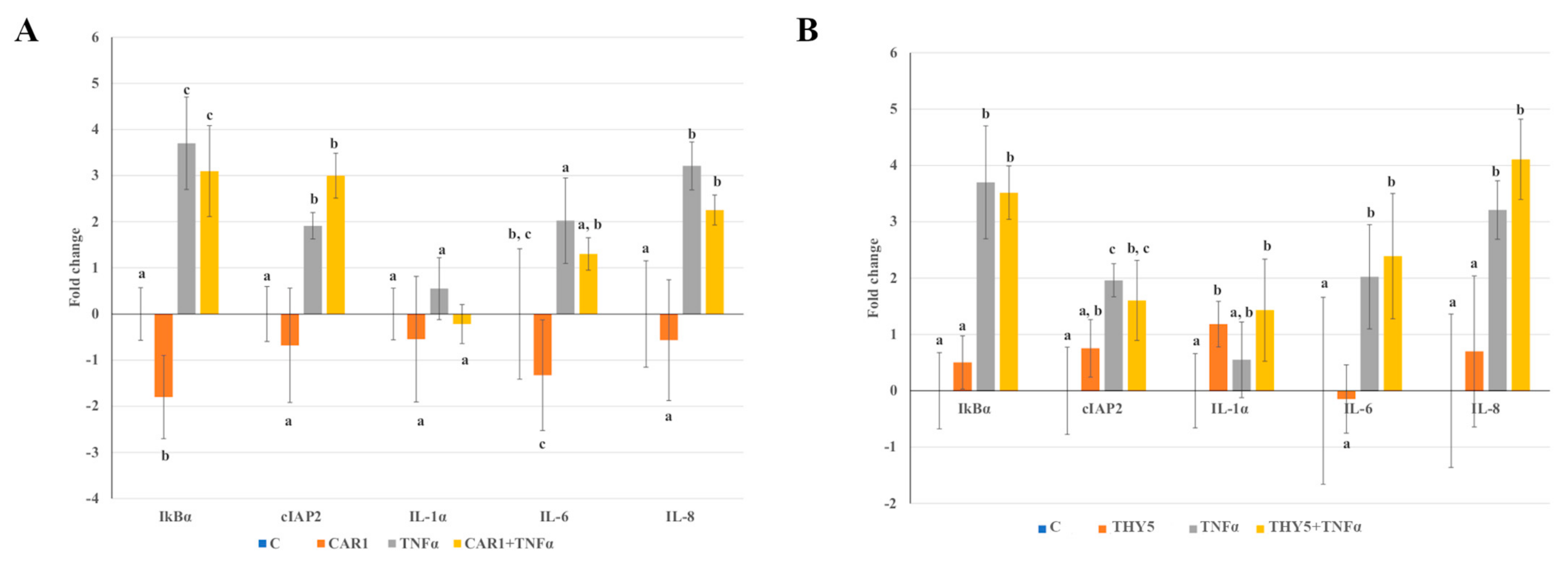 Plants 12 01344 g006 Plants 12 01344 g006