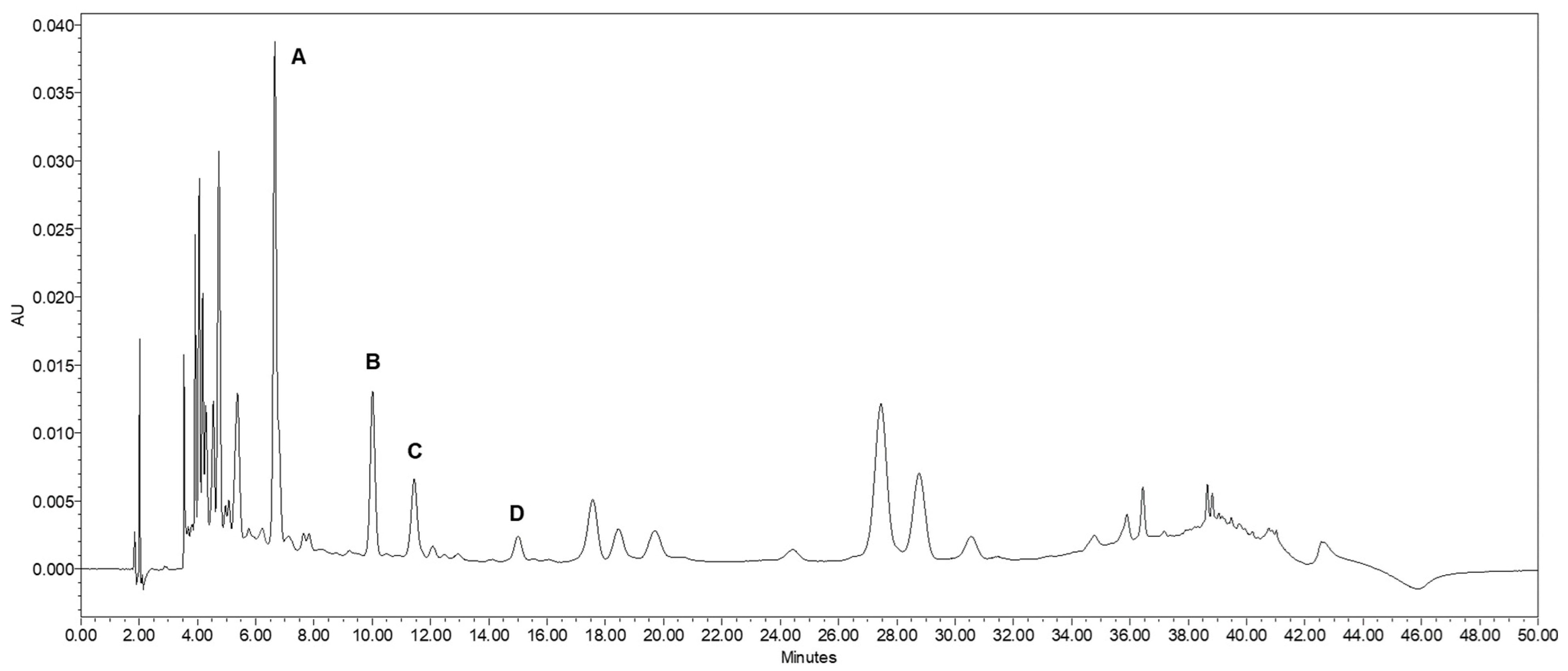 Plants 12 01346 g002