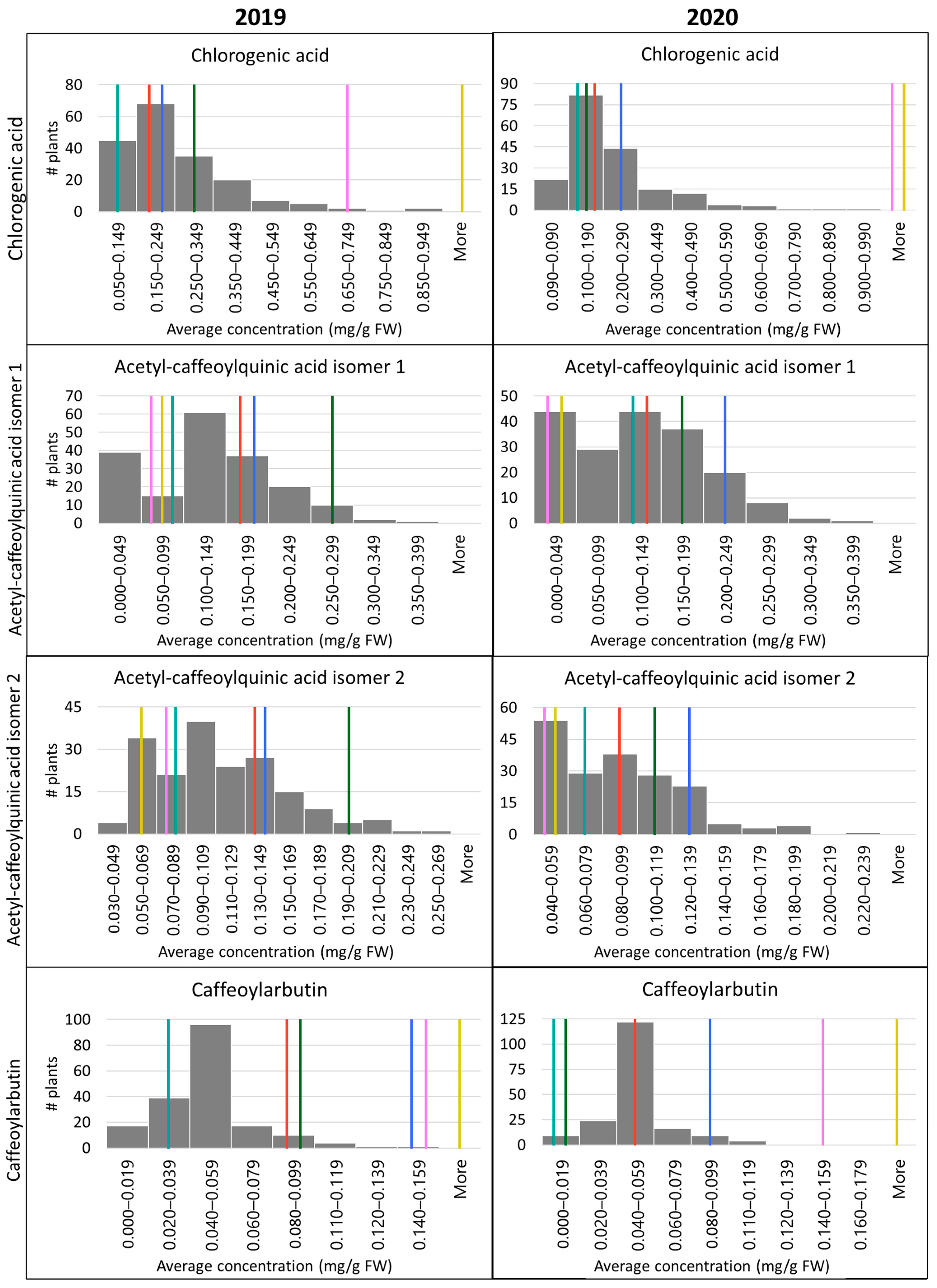 Plants 12 01346 g003