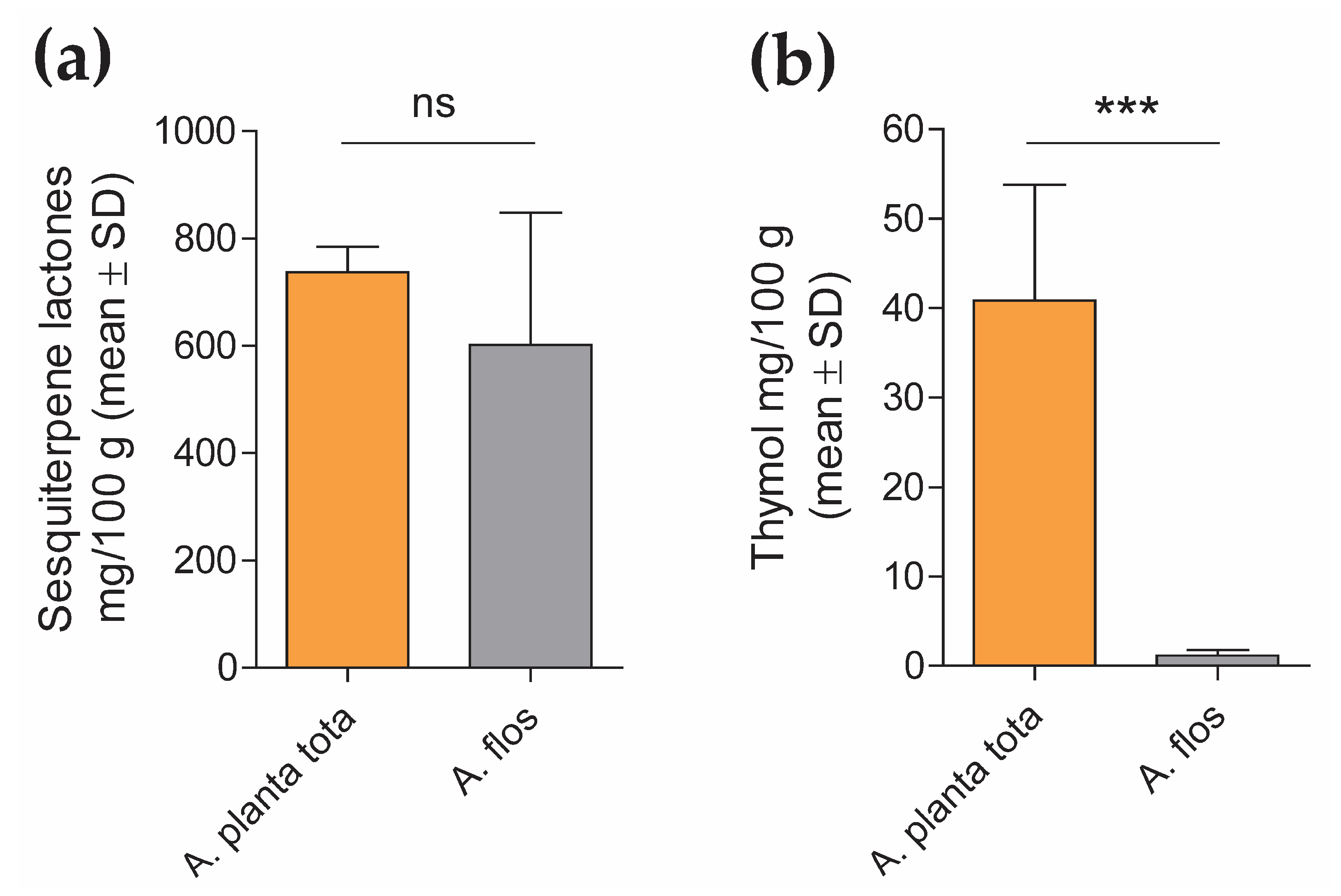 Plants 12 01348 g001