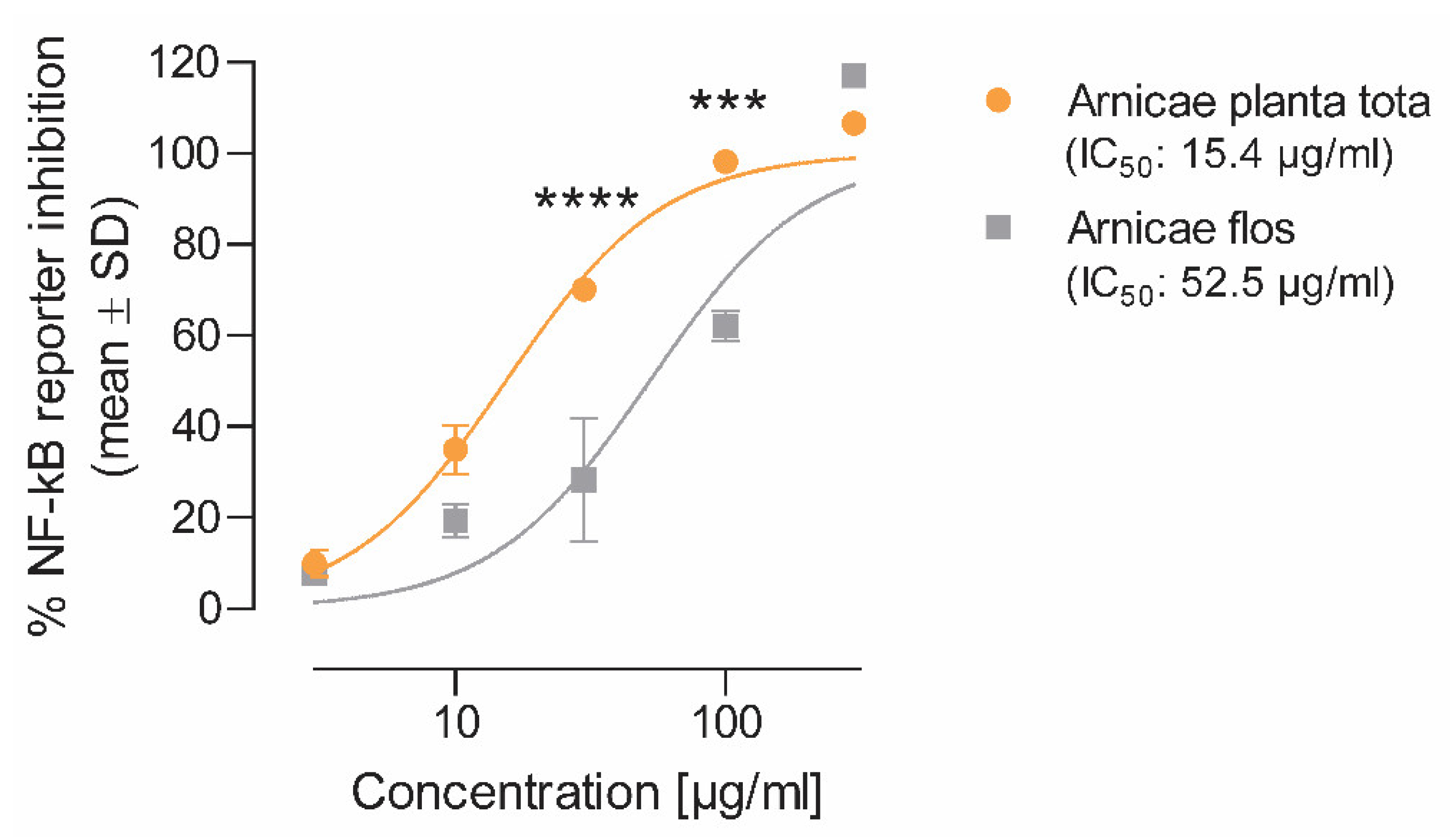 Plants 12 01348 g002