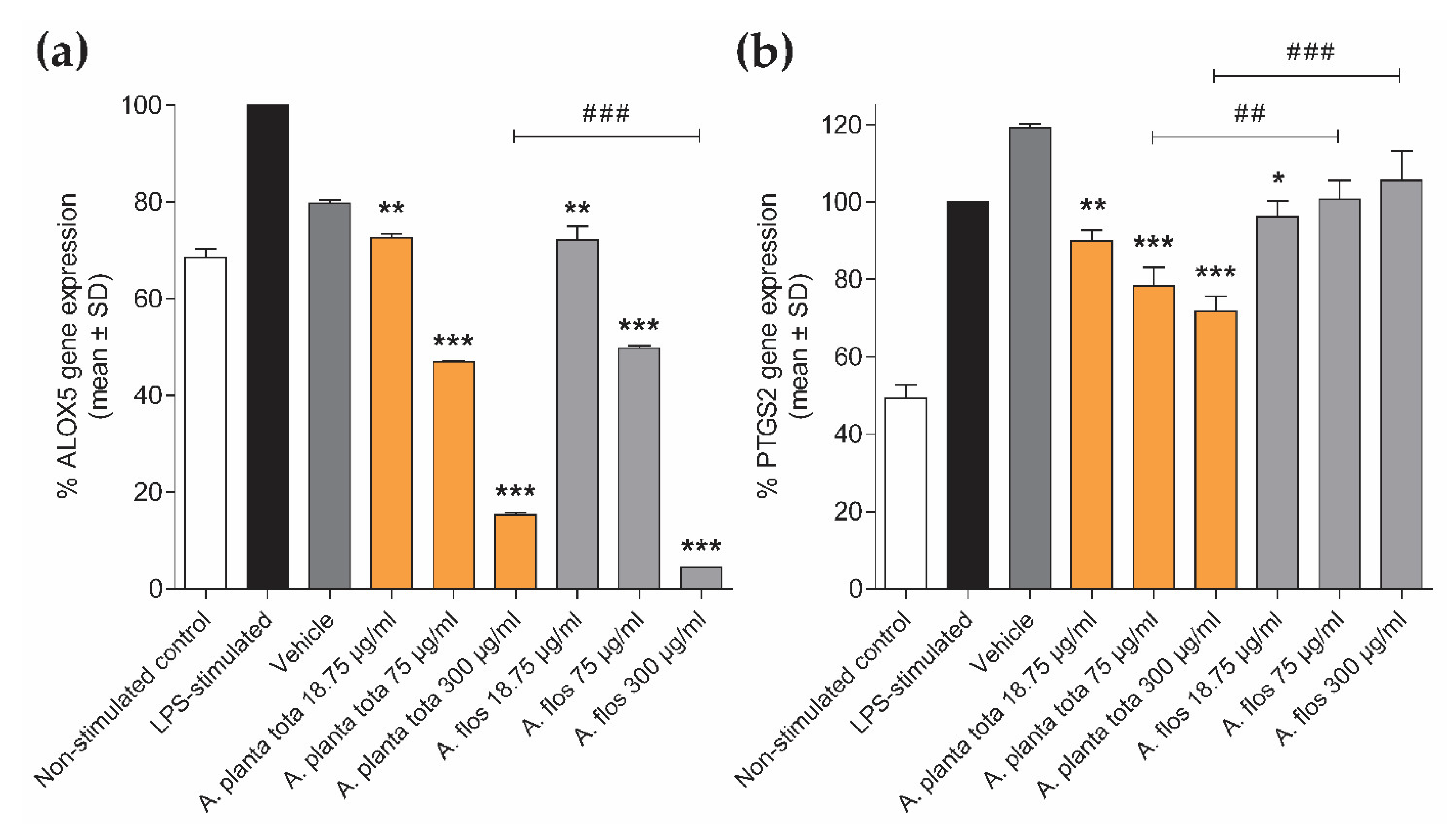Plants 12 01348 g003