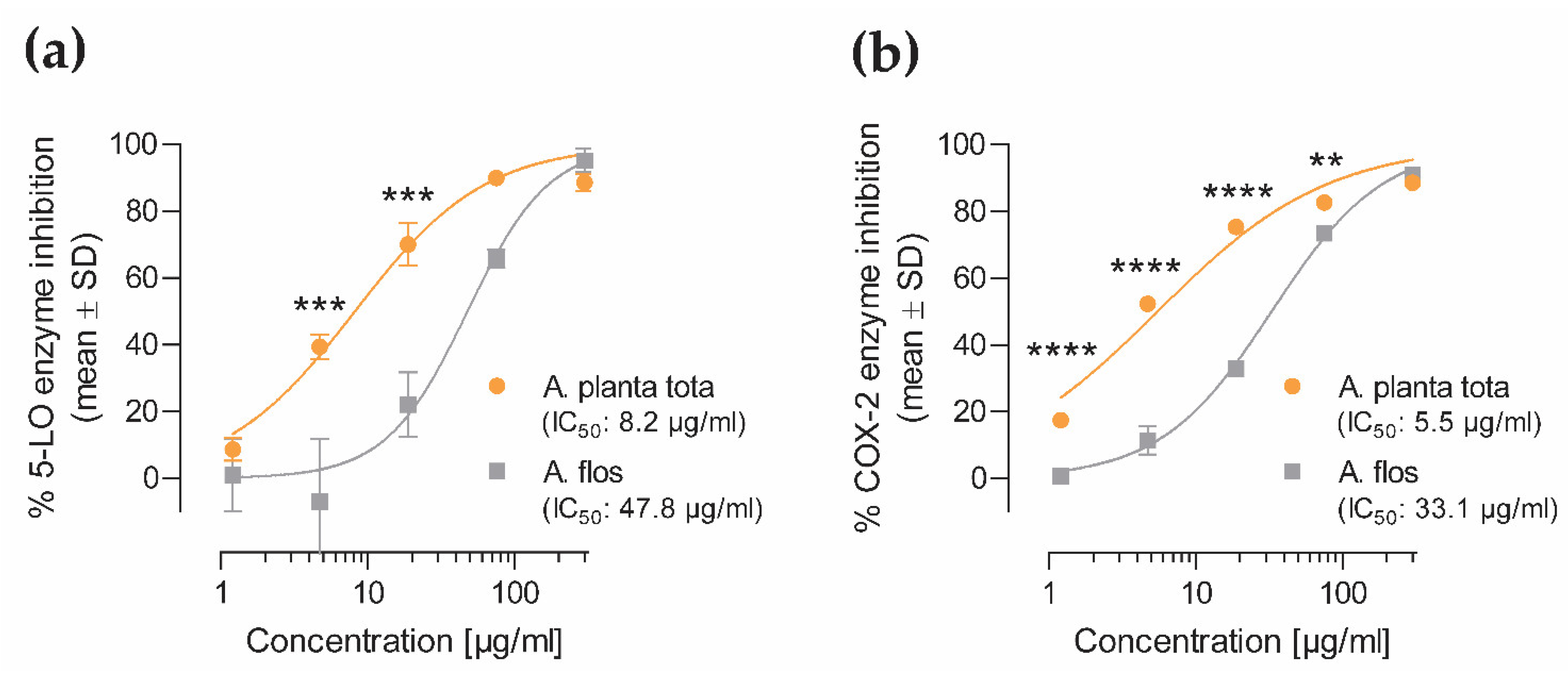Plants 12 01348 g004