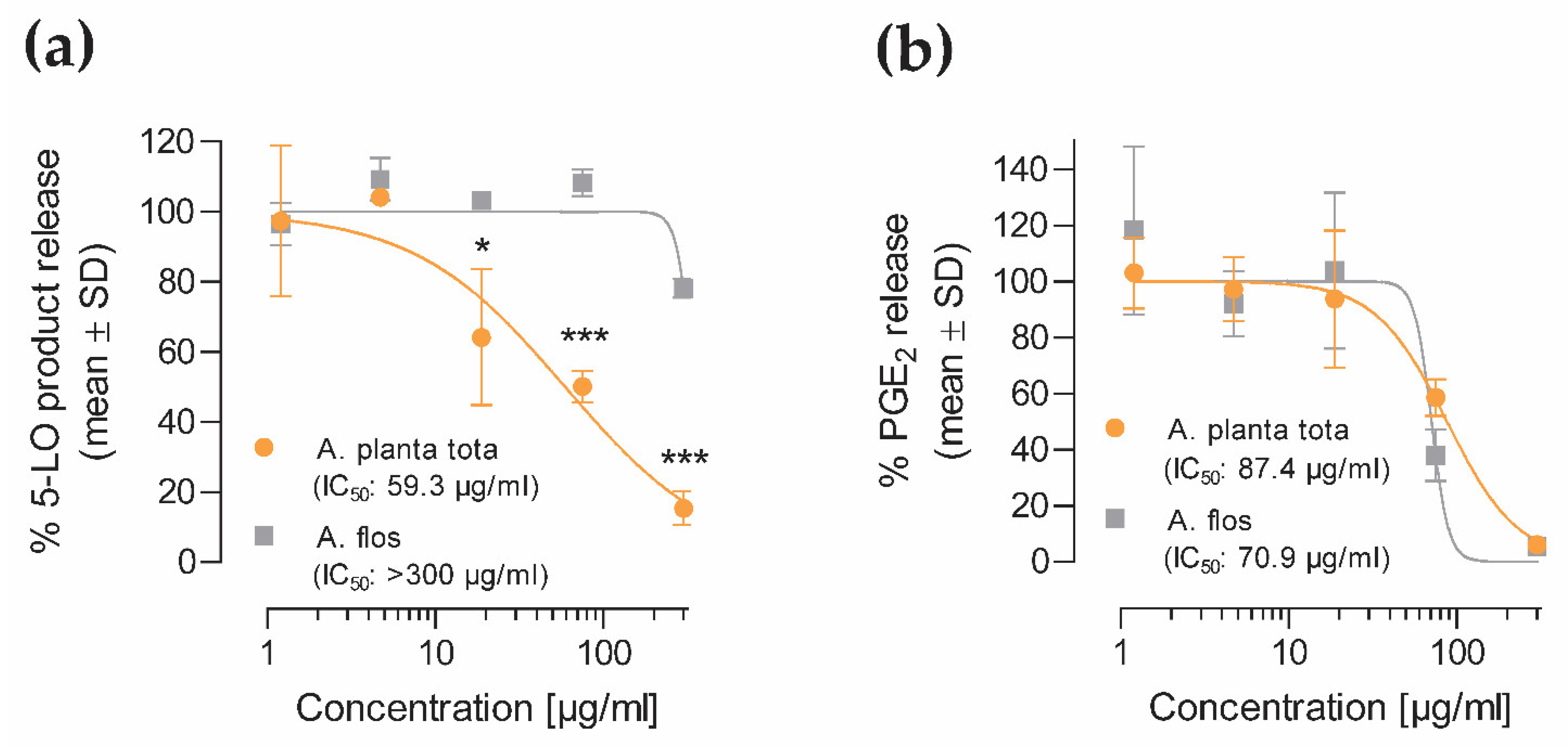 Plants 12 01348 g005
