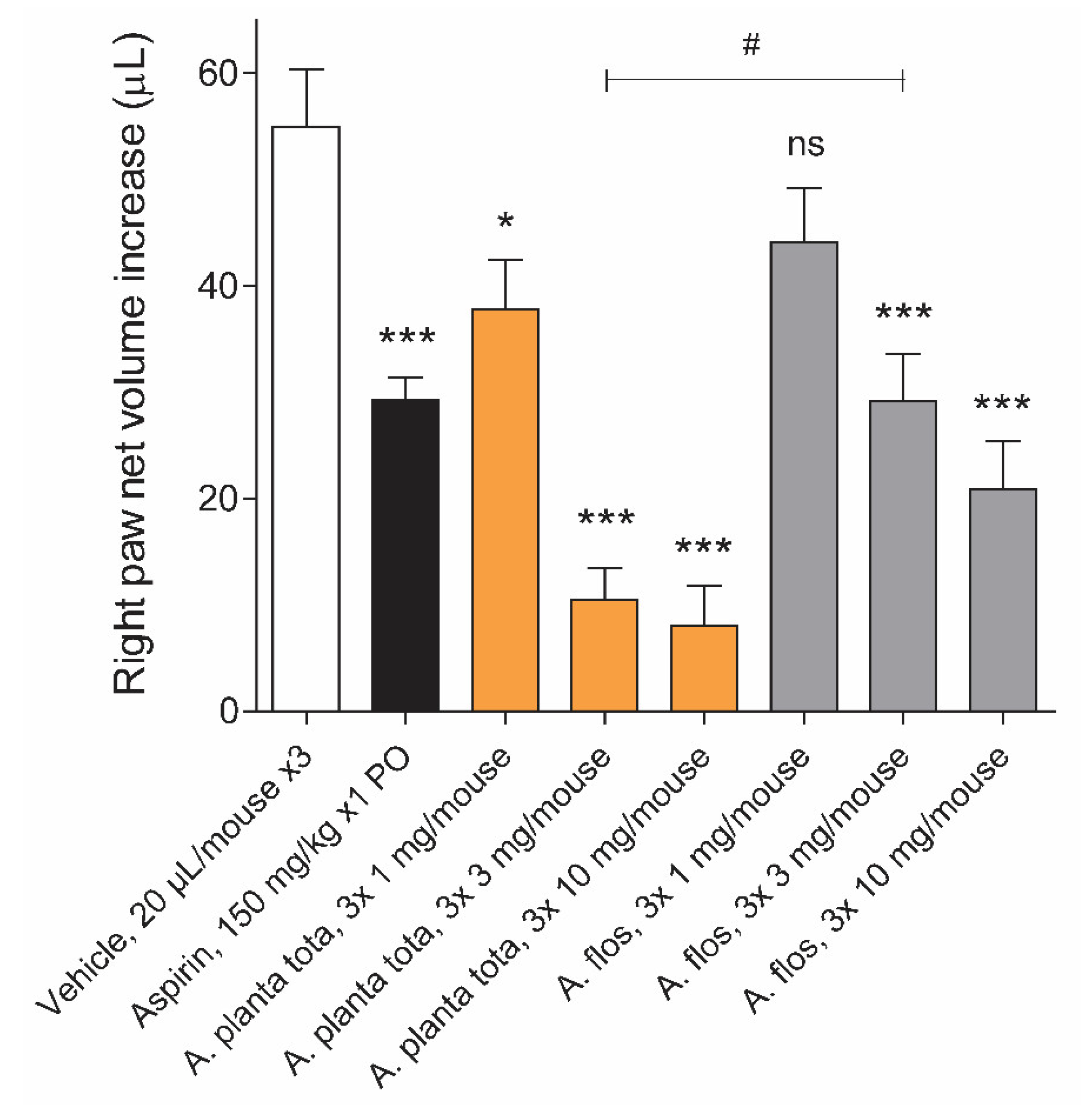 Plants 12 01348 g006