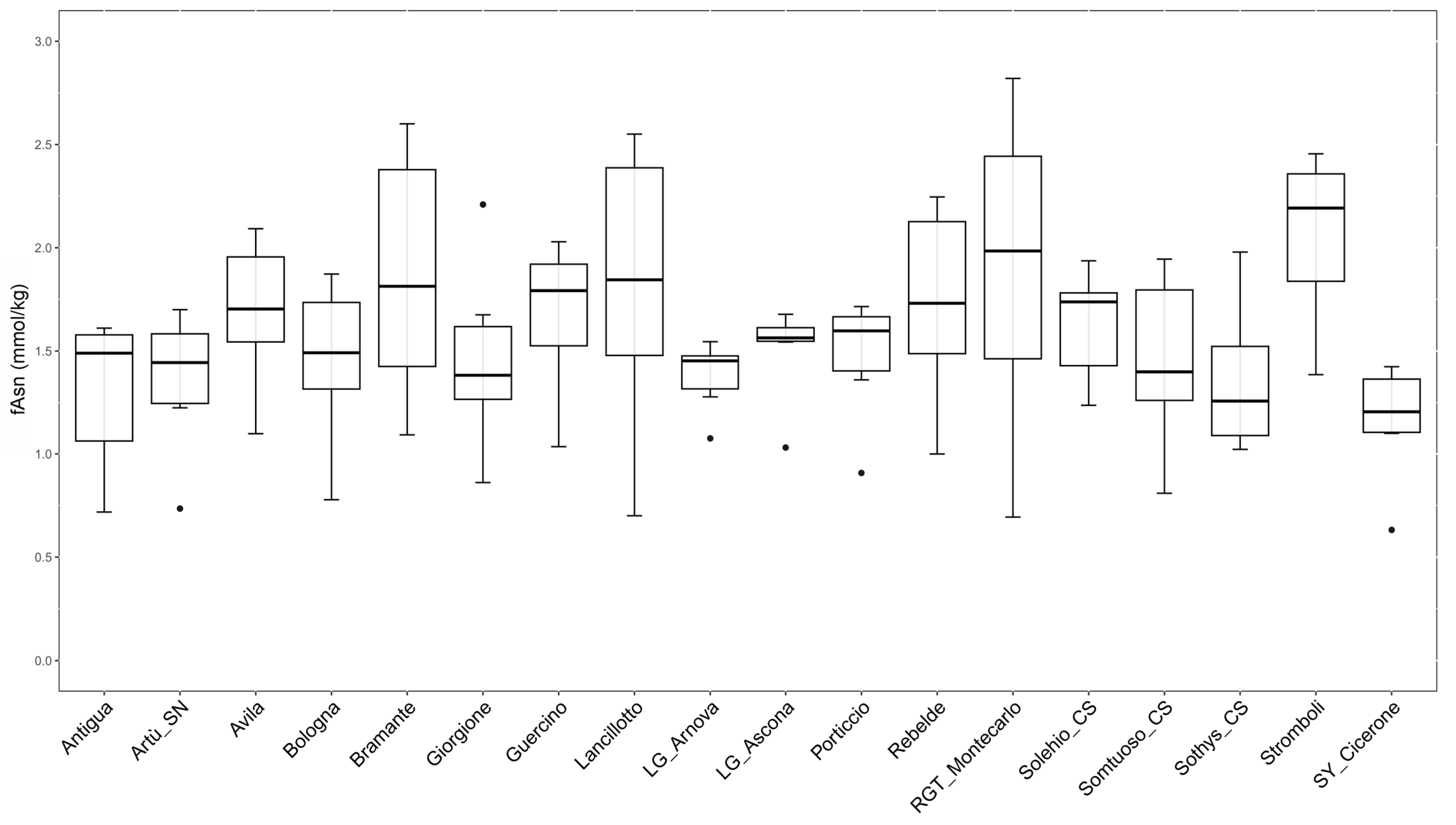Plants 12 01349 g004