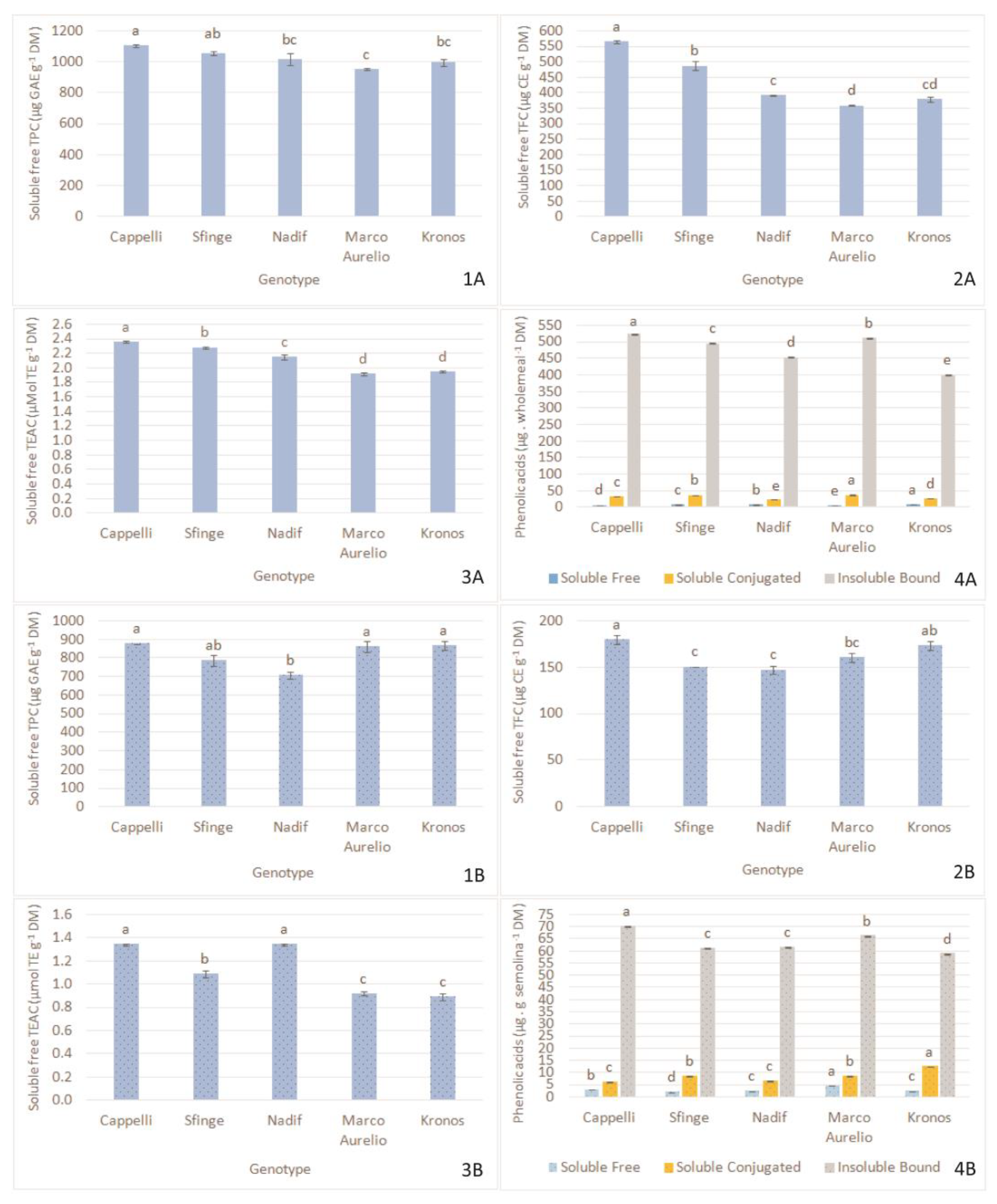 Plants 12 01350 g001