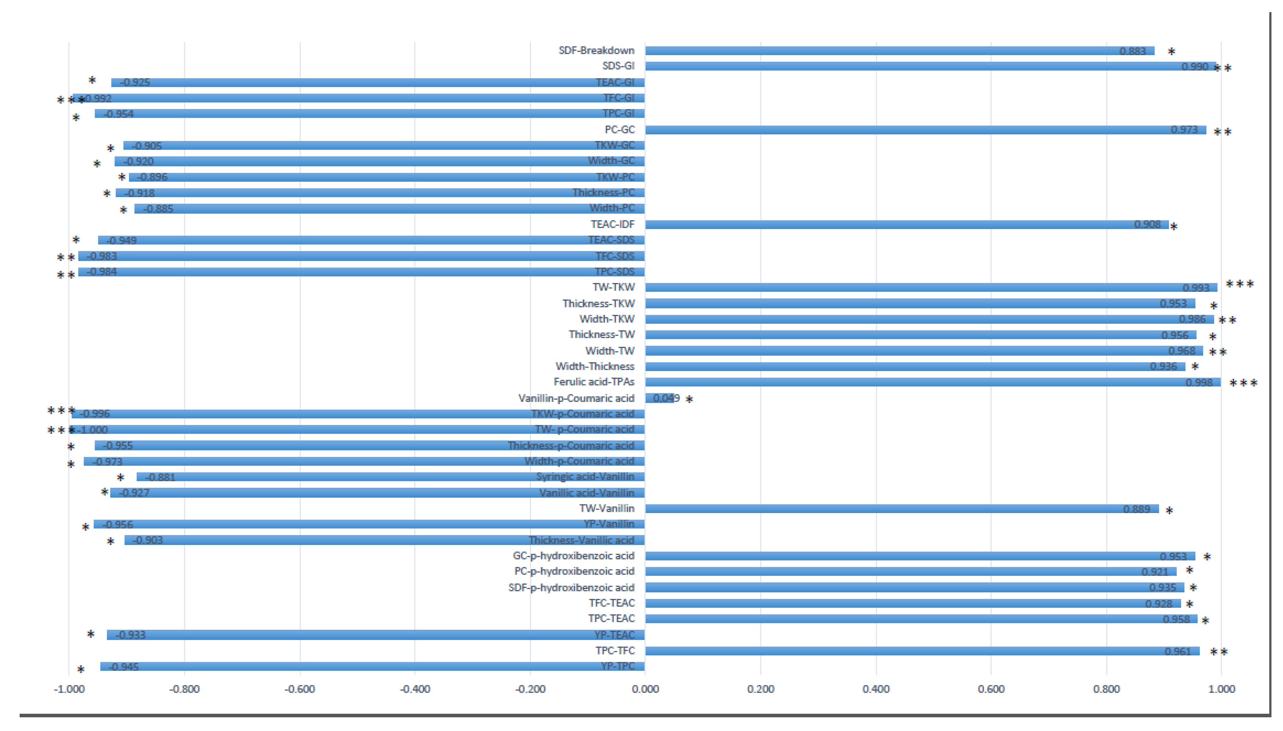 Plants 12 01350 g002
