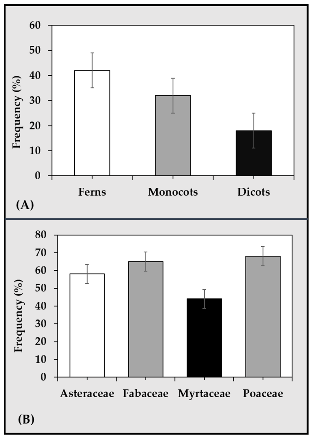 Plants 12 01356 g004
