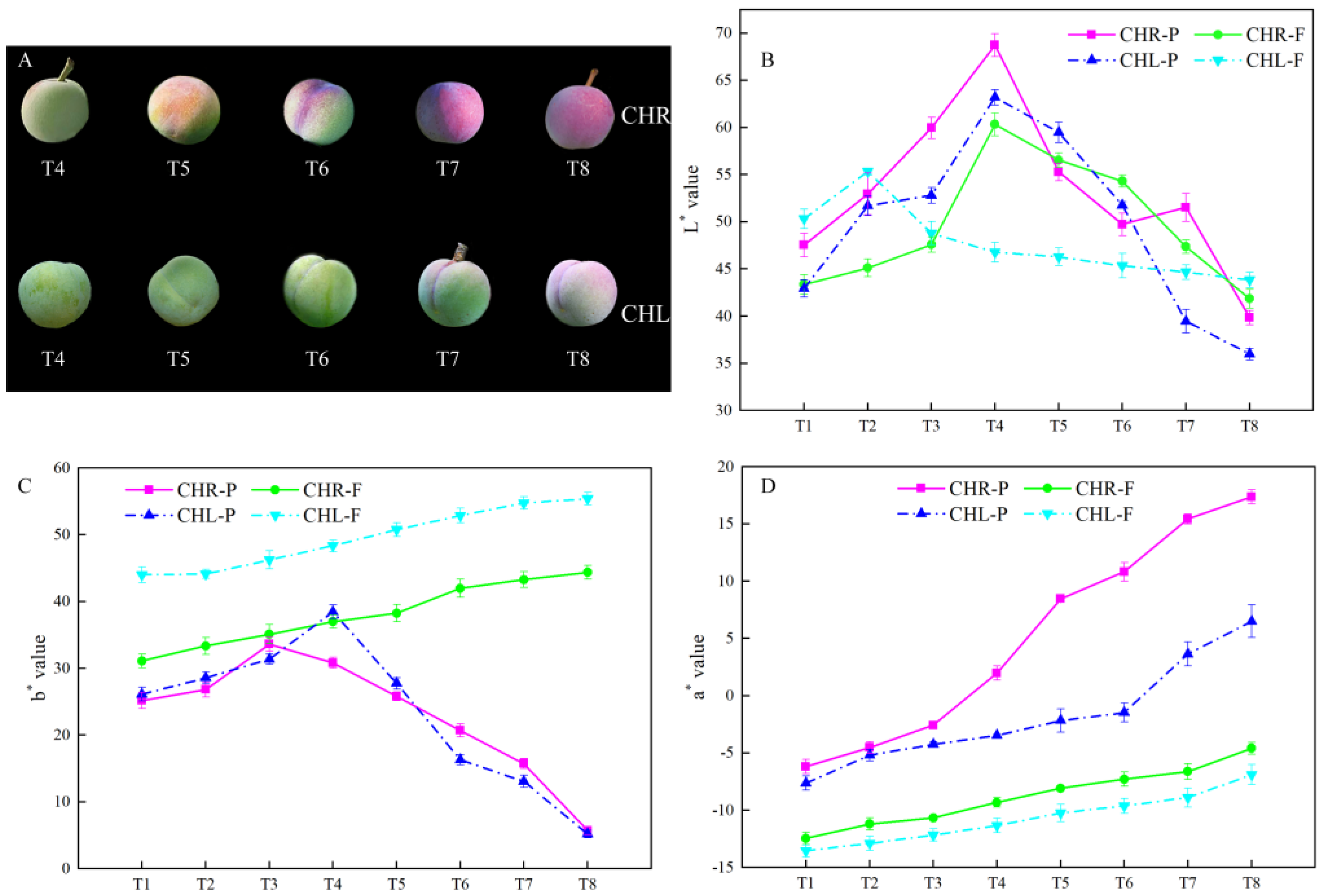 Plants 12 01357 g002 Plants 12 01357 g002