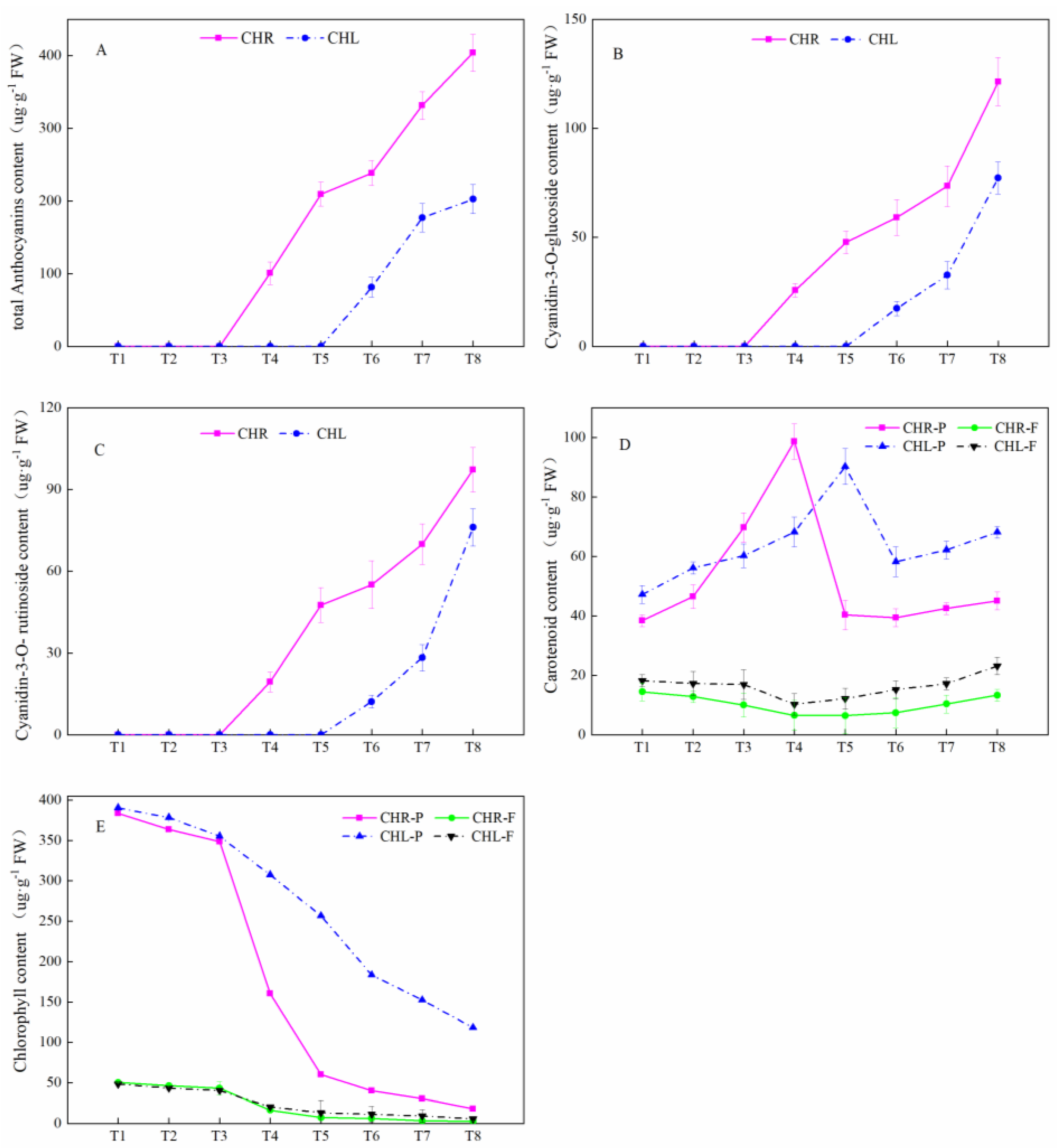 Plants 12 01357 g004 Plants 12 01357 g004