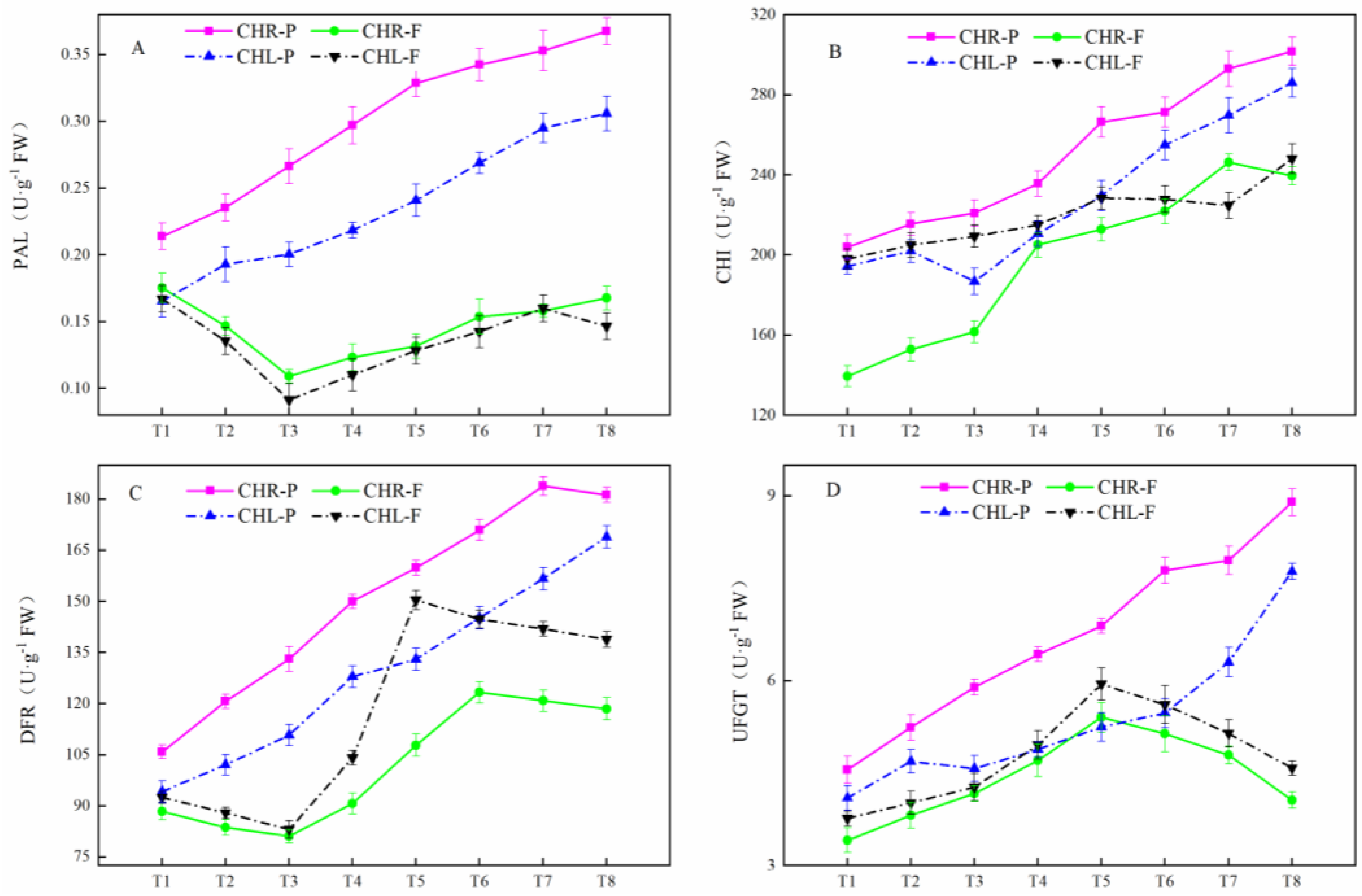 Plants 12 01357 g005 Plants 12 01357 g005