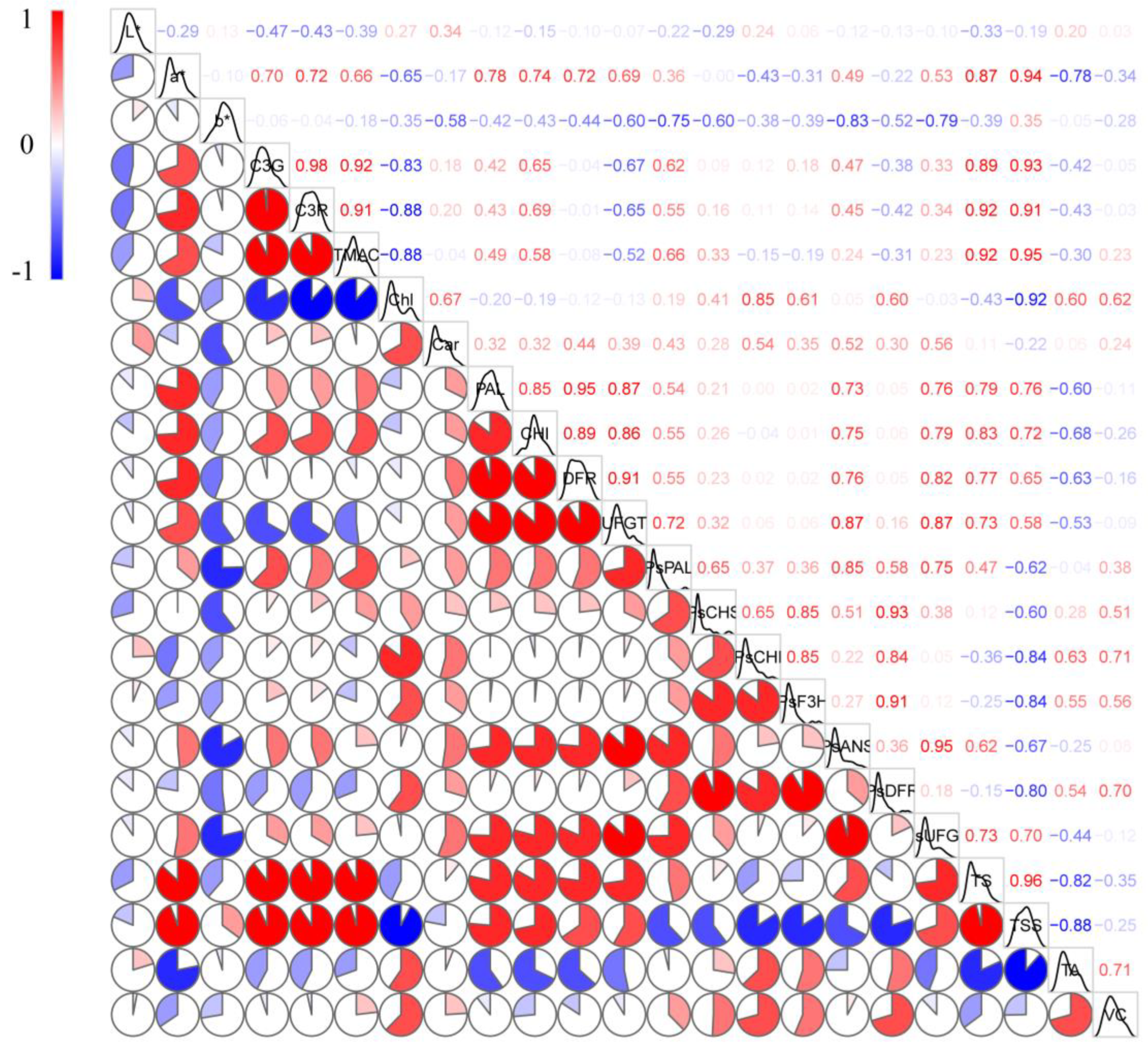 Plants 12 01357 g007 Plants 12 01357 g007