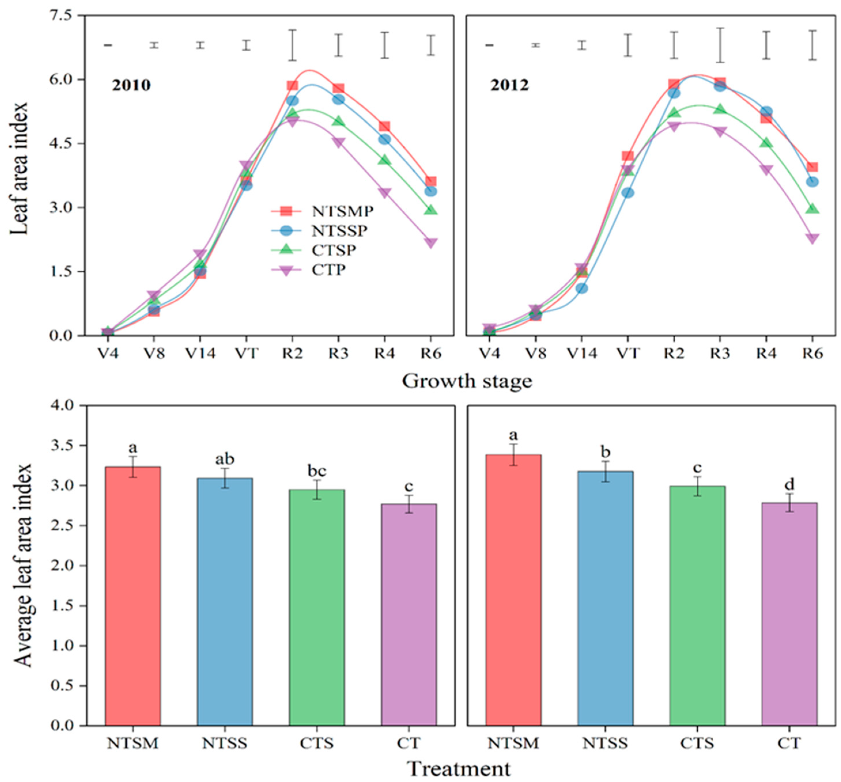 Plants 12 01358 g001 Plants 12 01358 g001