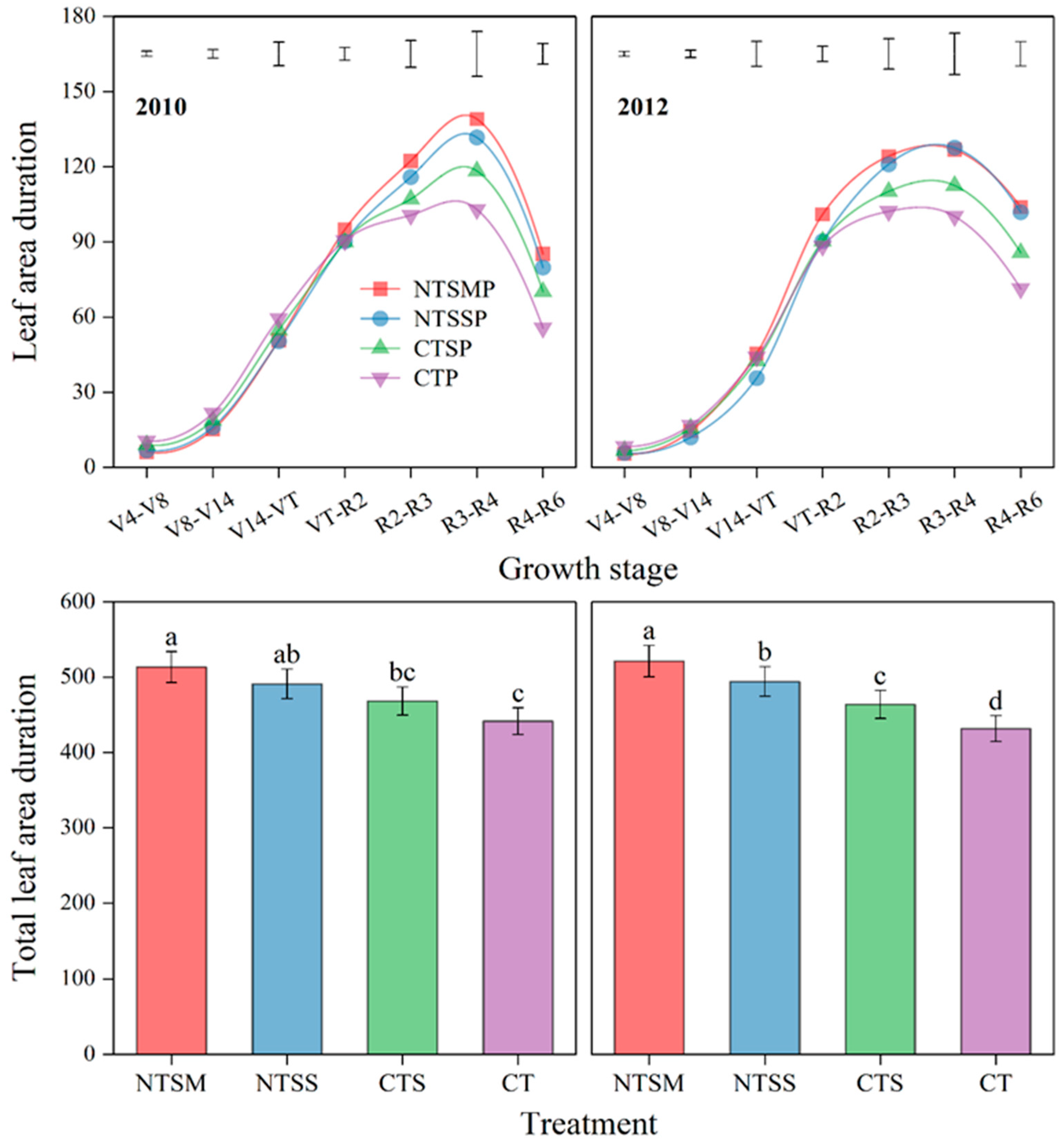 Plants 12 01358 g002 Plants 12 01358 g002