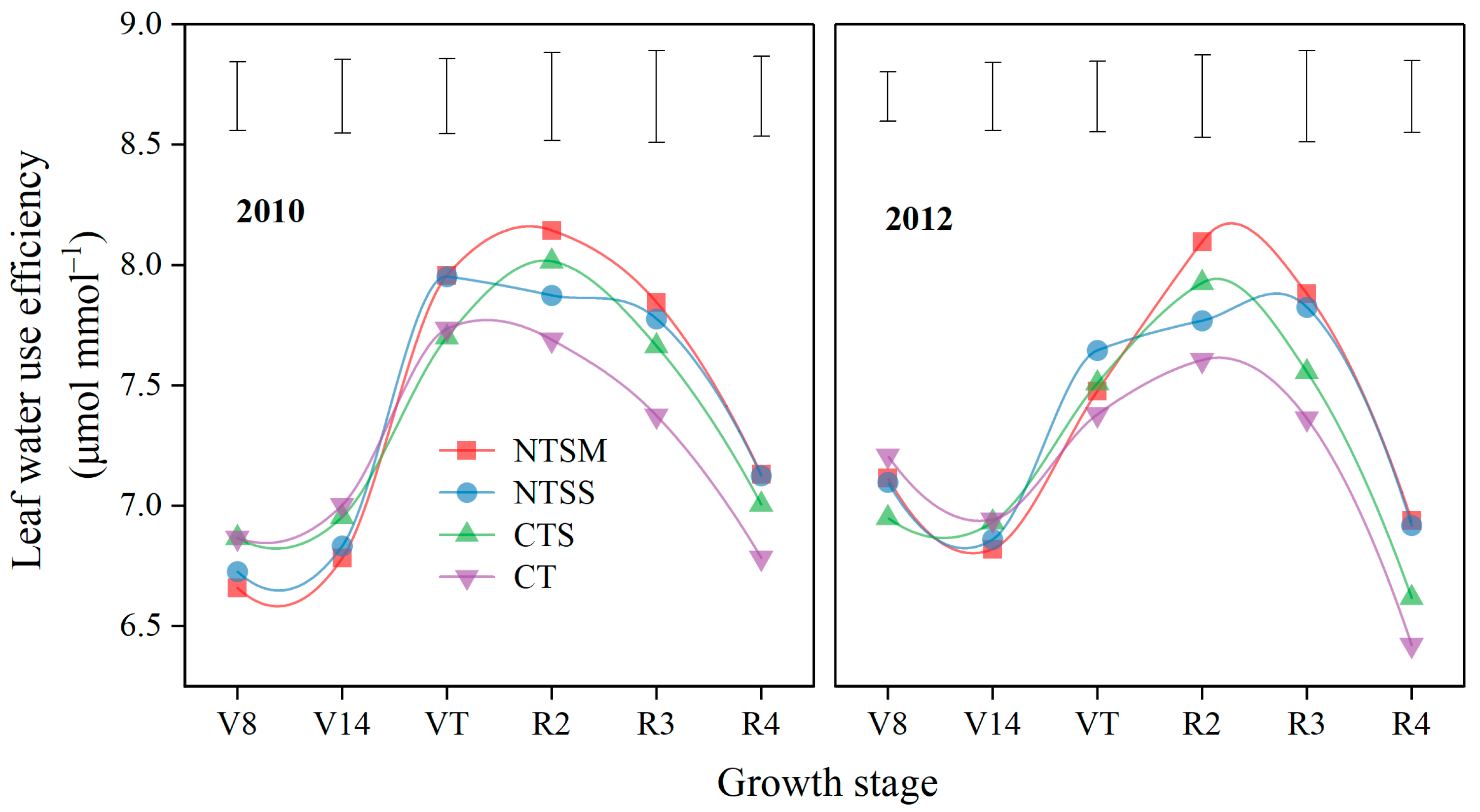 Plants 12 01358 g006 Plants 12 01358 g006