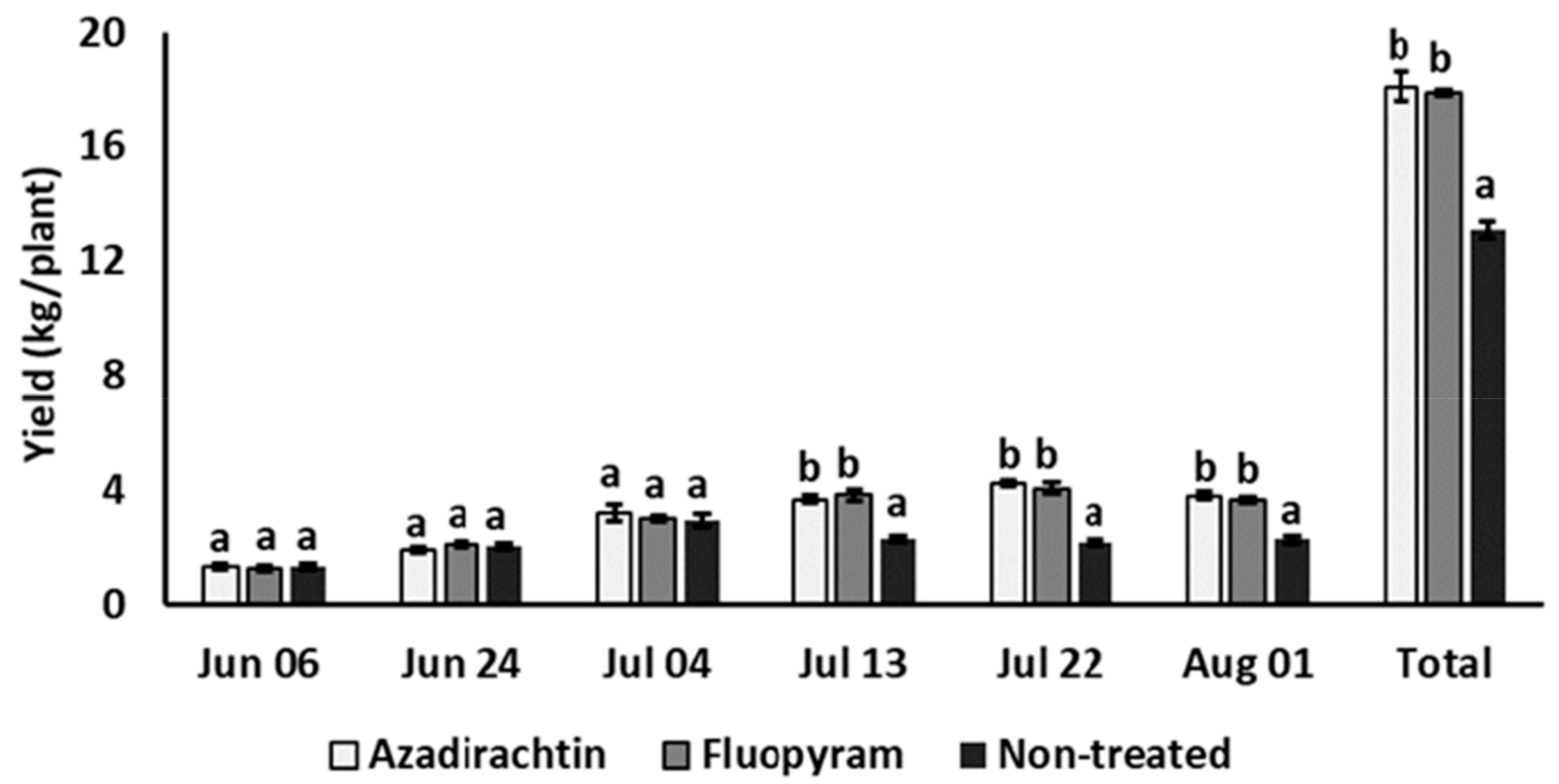 Plants 12 01362 g002 Plants 12 01362 g002