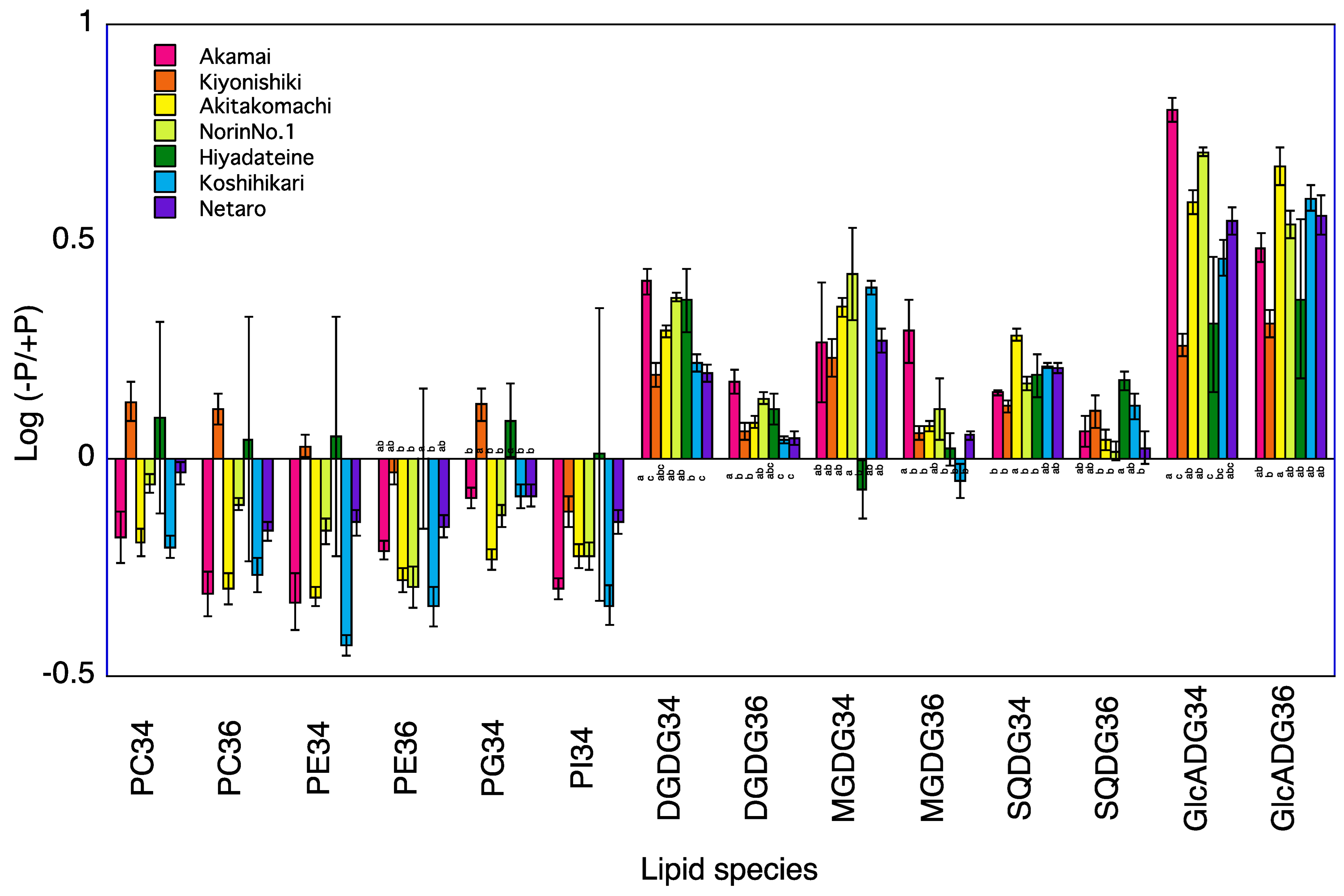 Plants 12 01365 g001