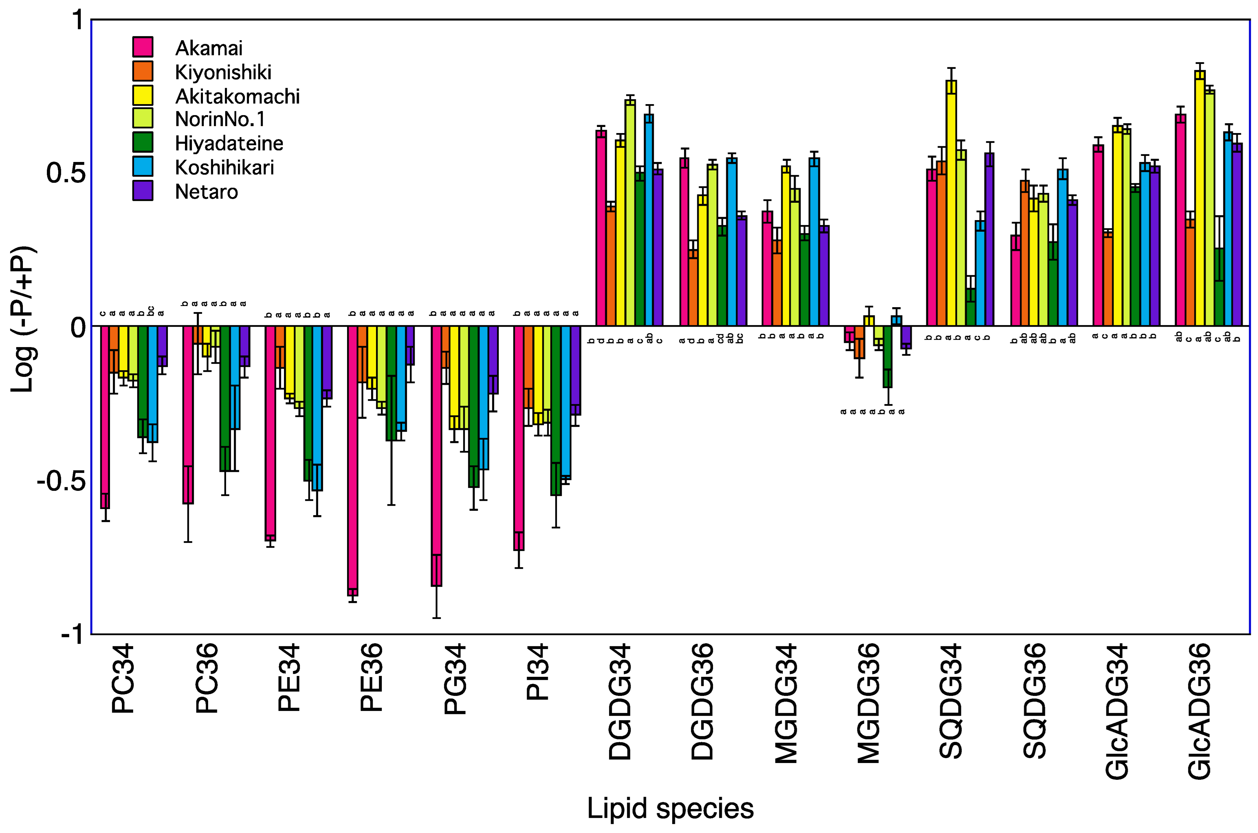 Plants 12 01365 g003
