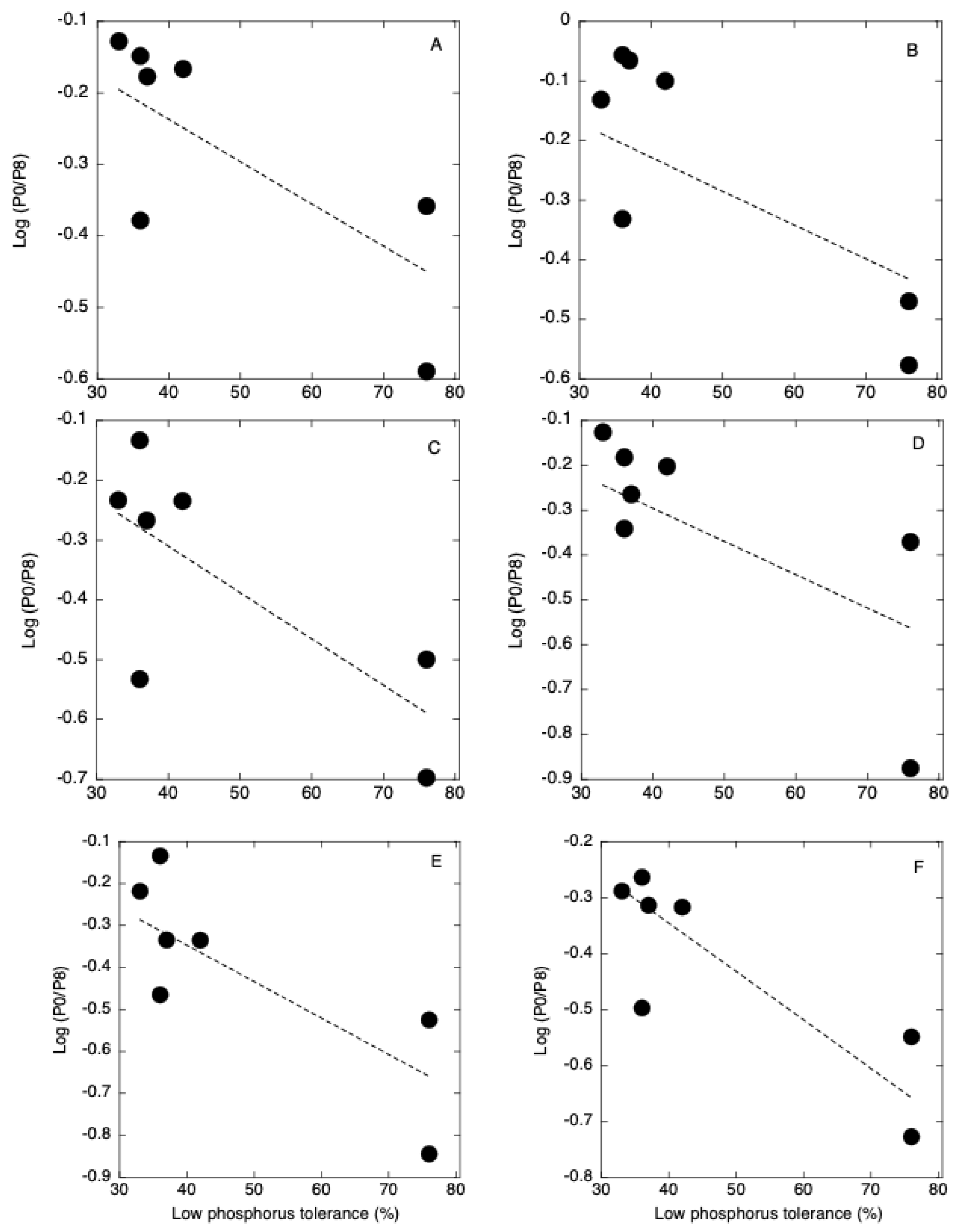 Plants 12 01365 g005