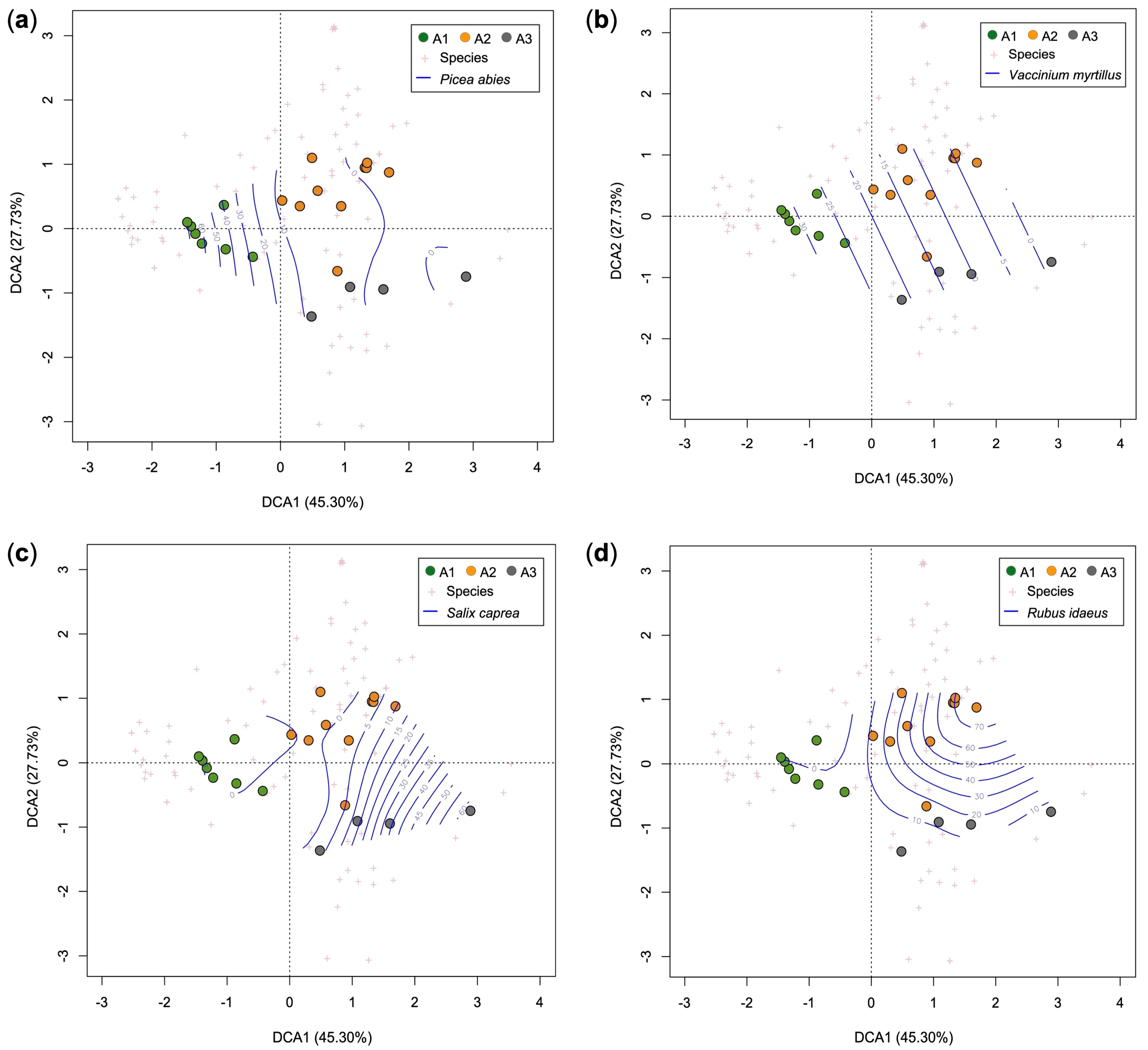Plants 12 01369 g005