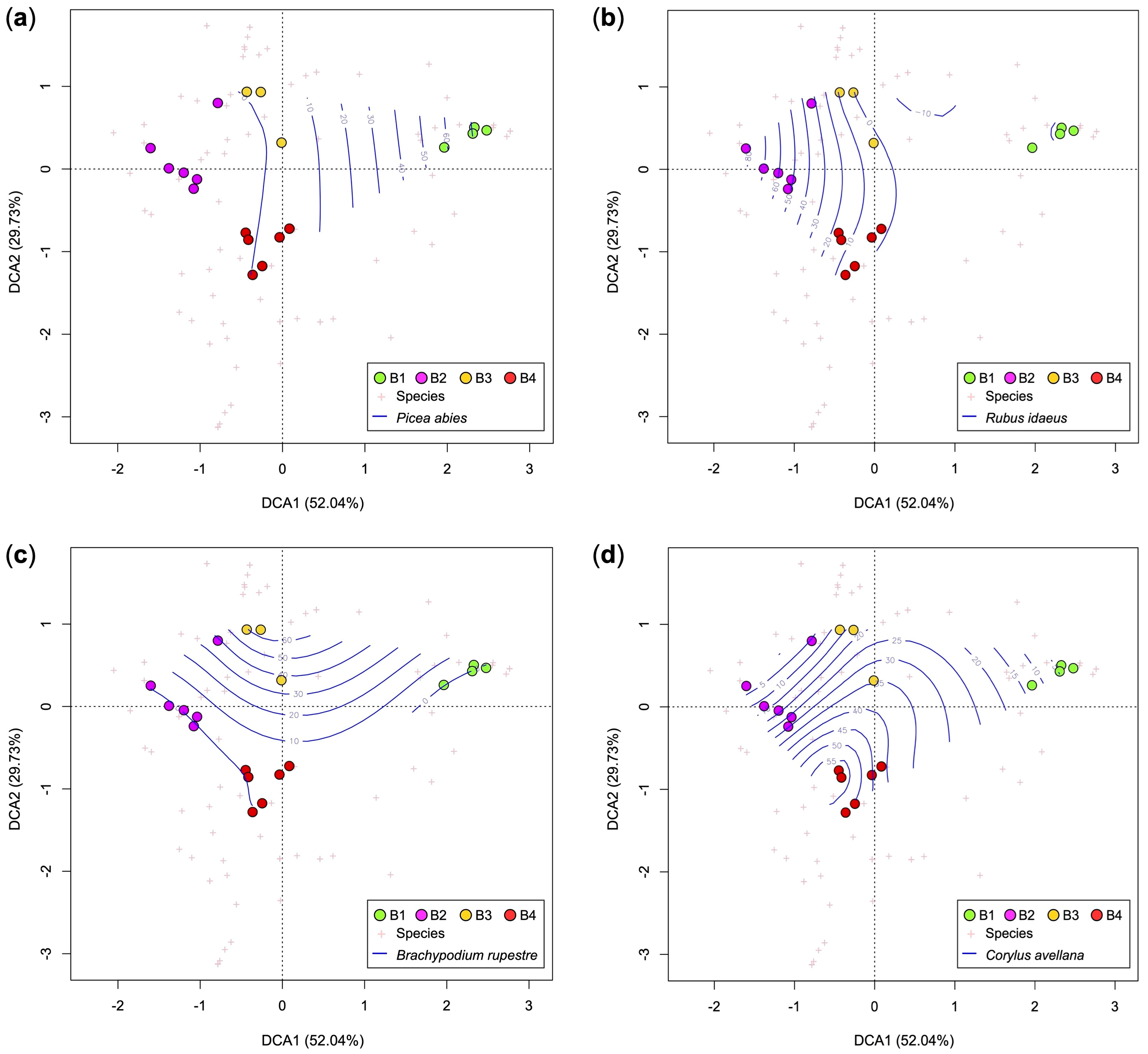 Plants 12 01369 g007
