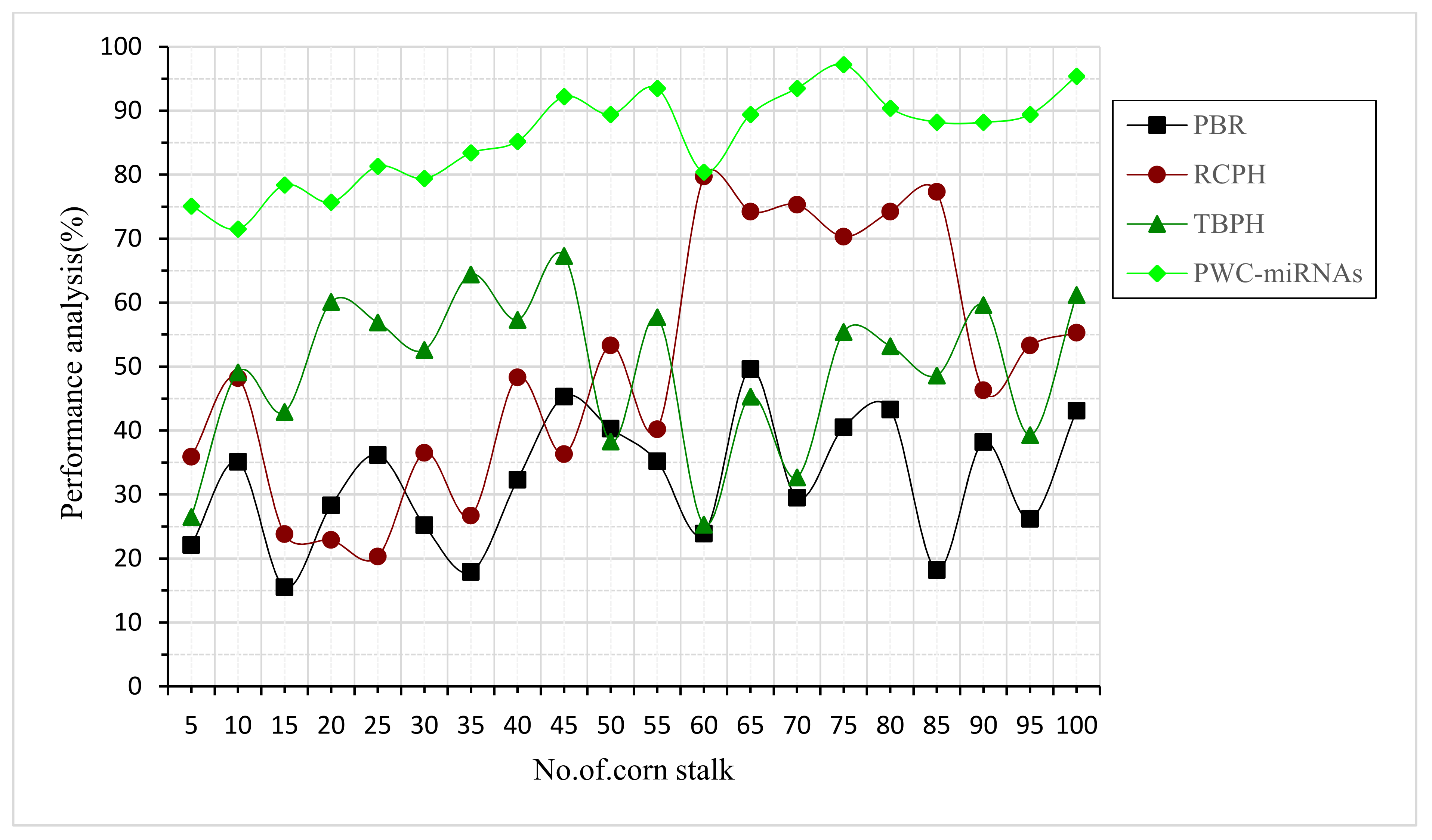 Plants 12 01373 g003 550