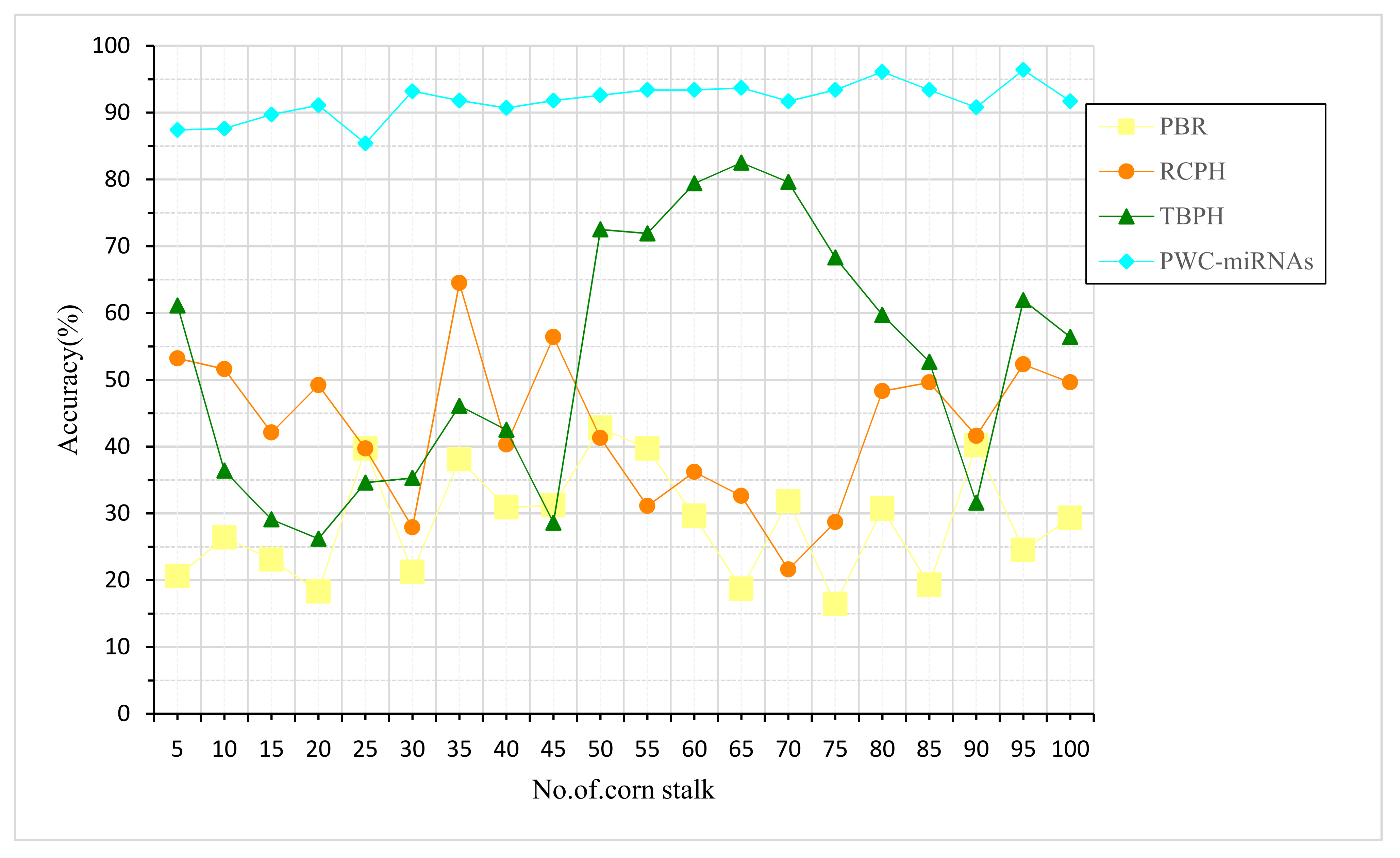 Plants 12 01373 g005 550