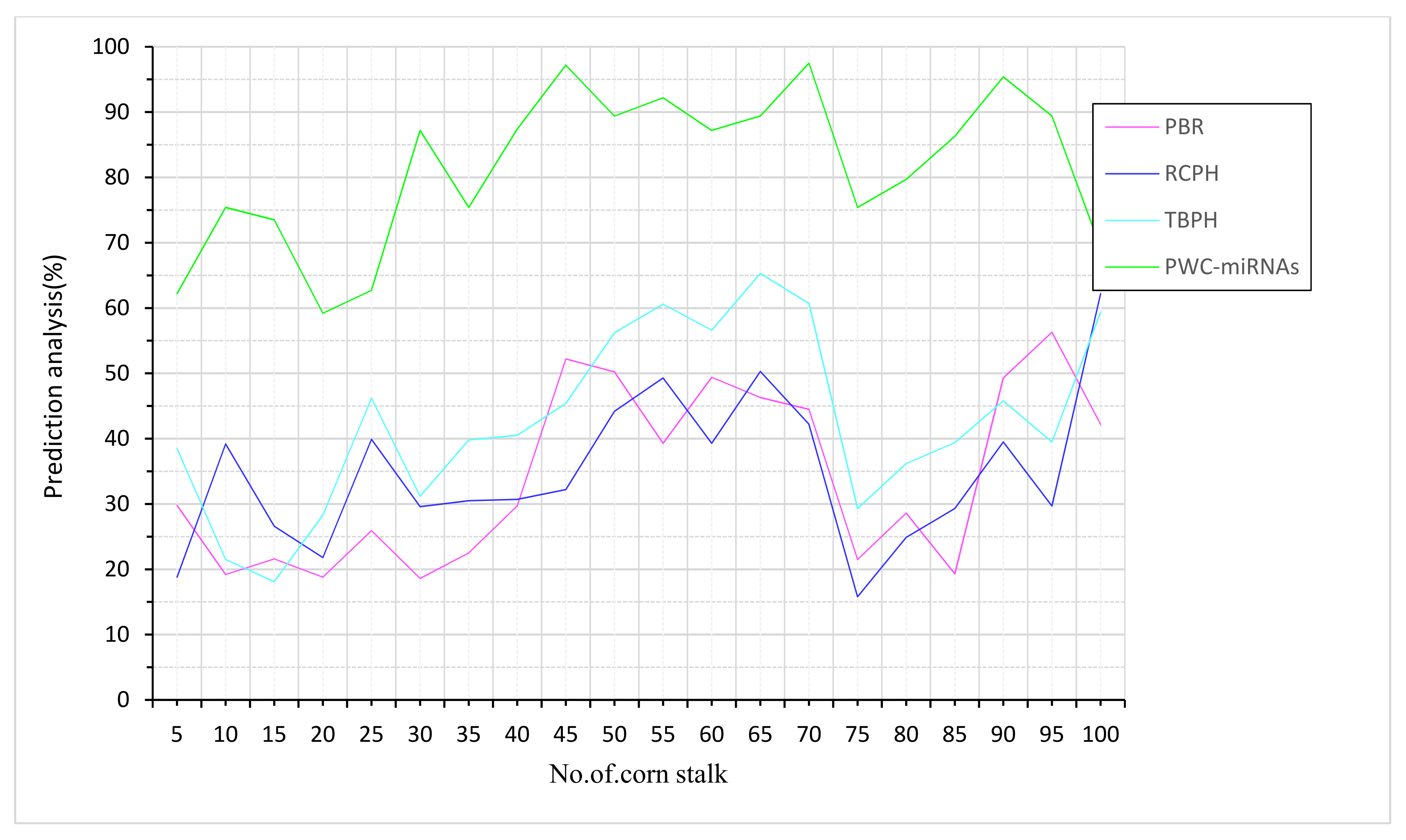 Plants 12 01373 g006 550