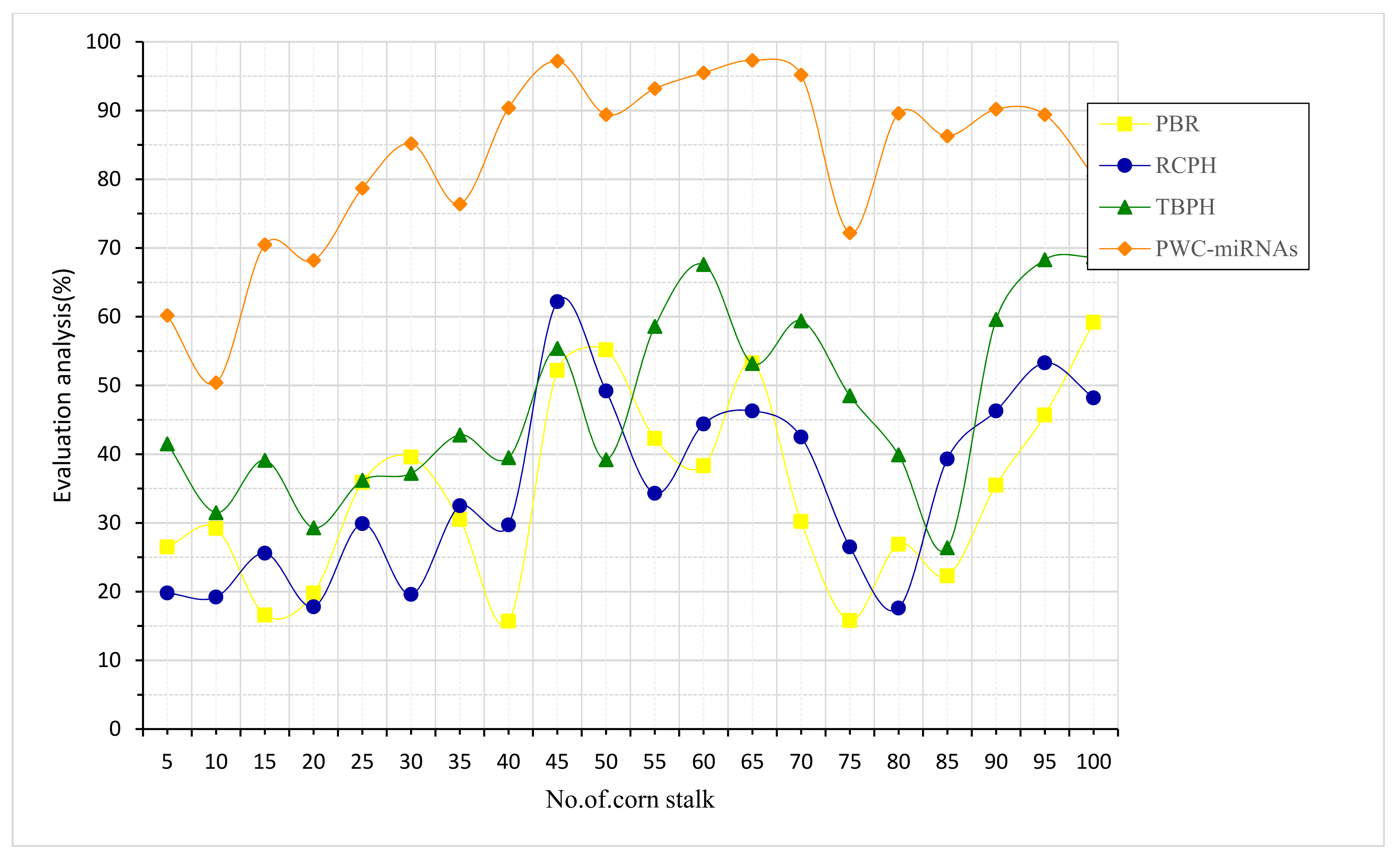 Plants 12 01373 g007 550