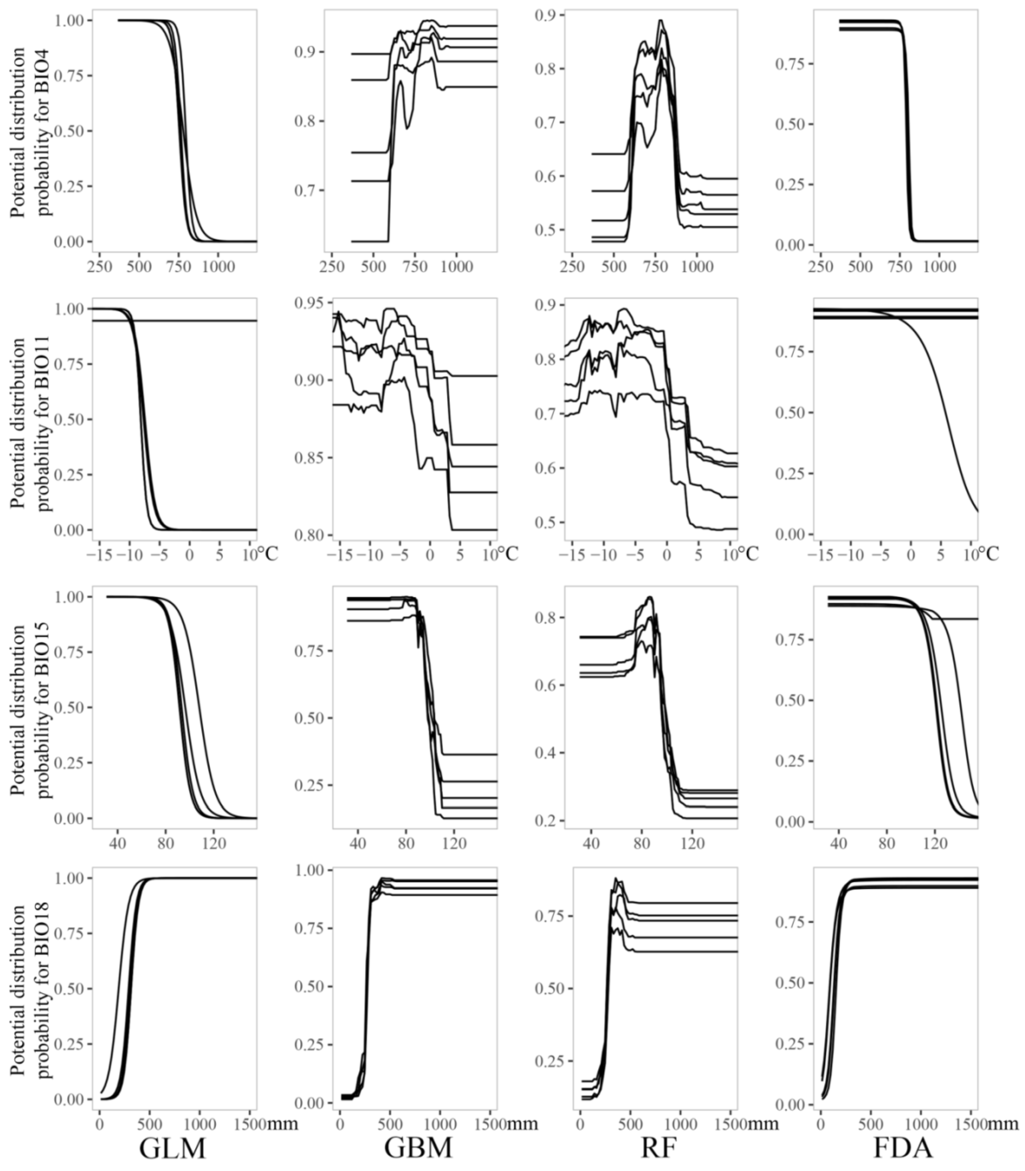 Plants 12 01376 g006 Plants 12 01376 g006