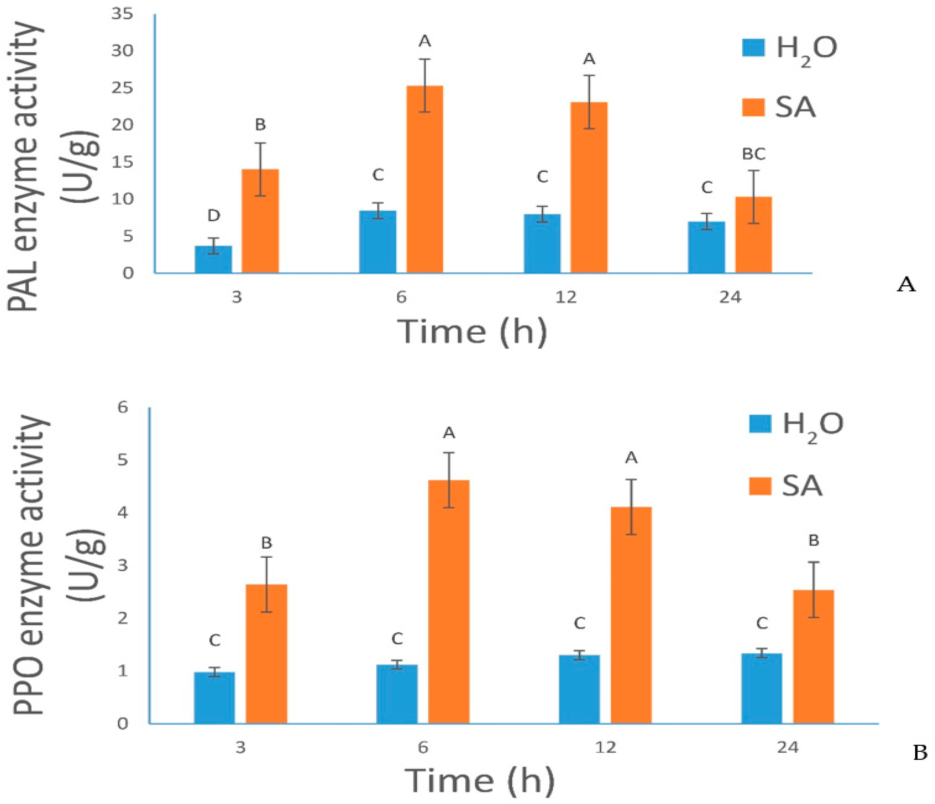Plants 12 01377 g001