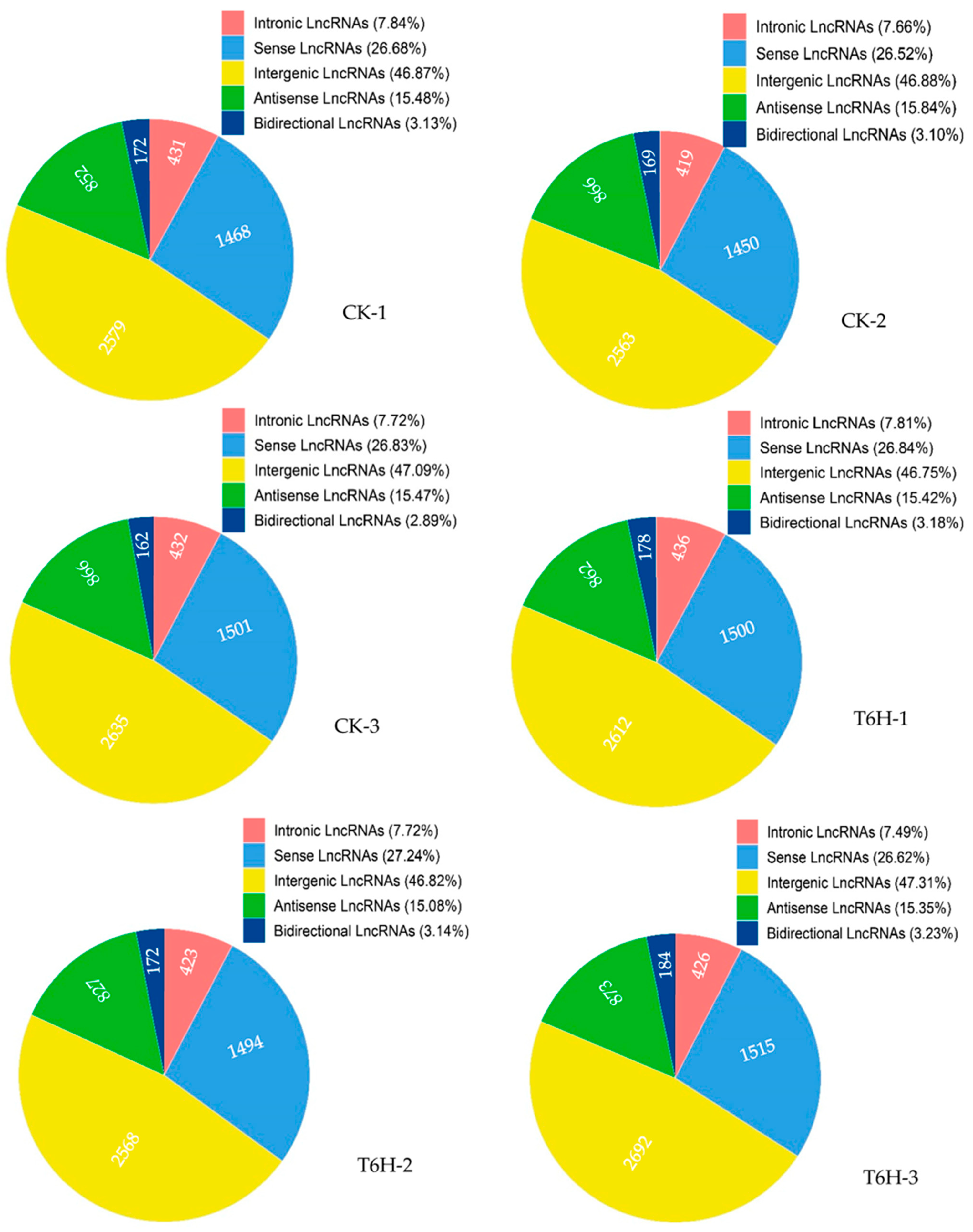 Plants 12 01377 g002