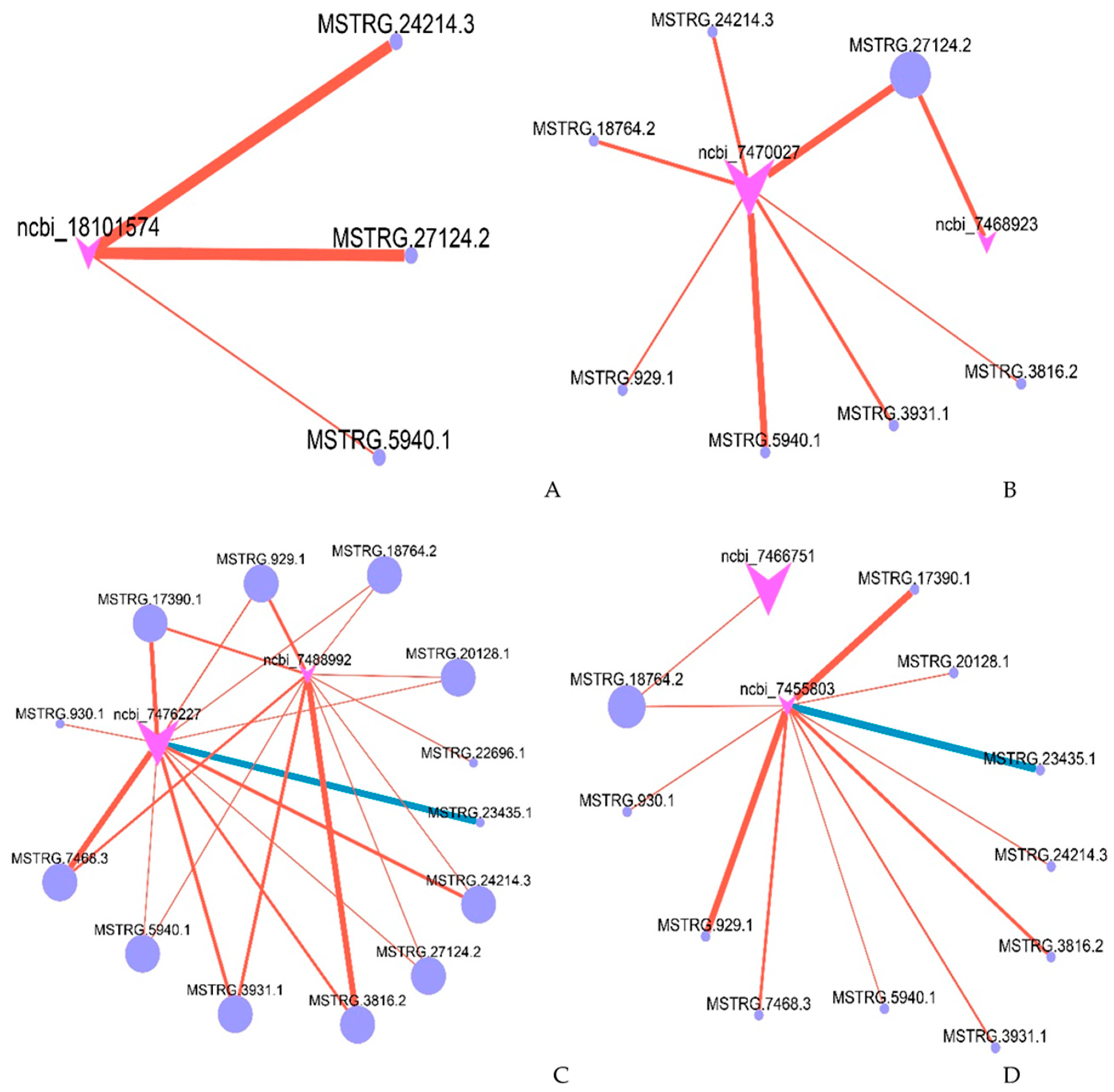 Plants 12 01377 g005