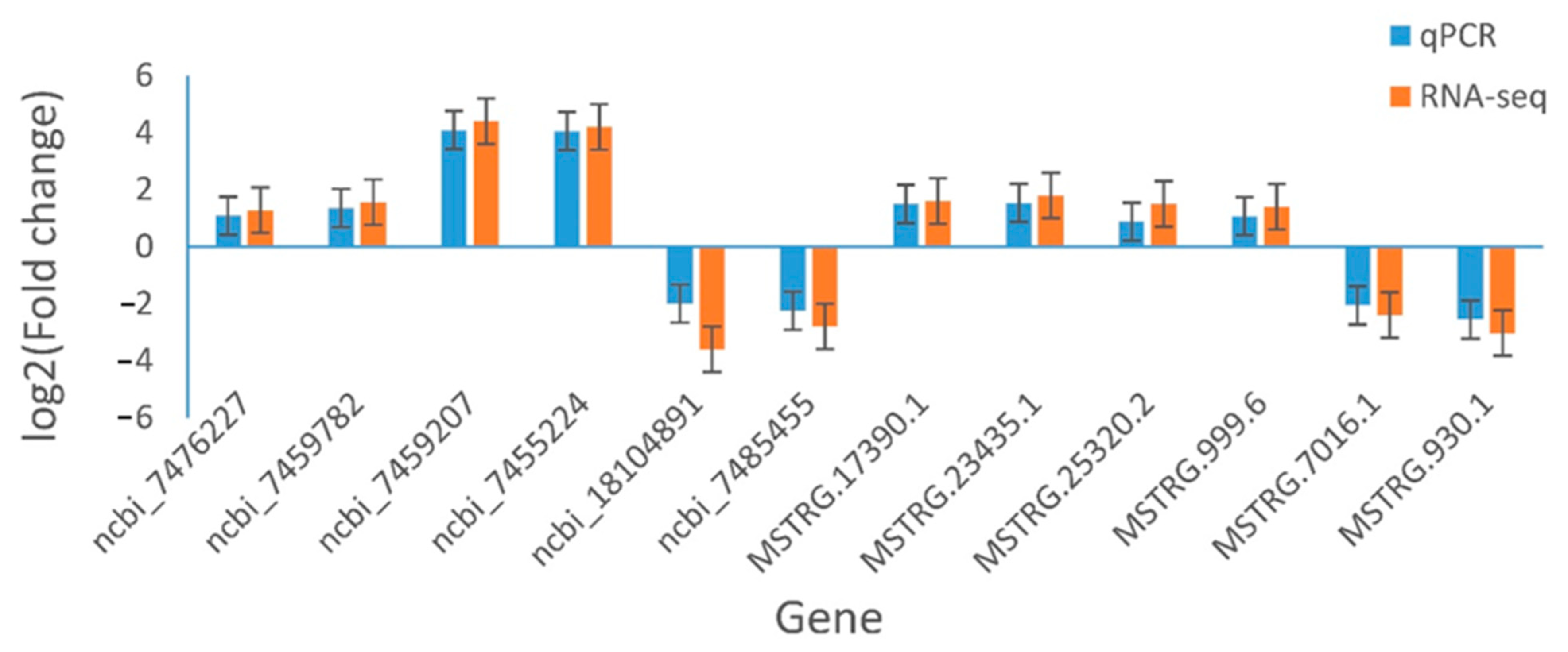 Plants 12 01377 g006