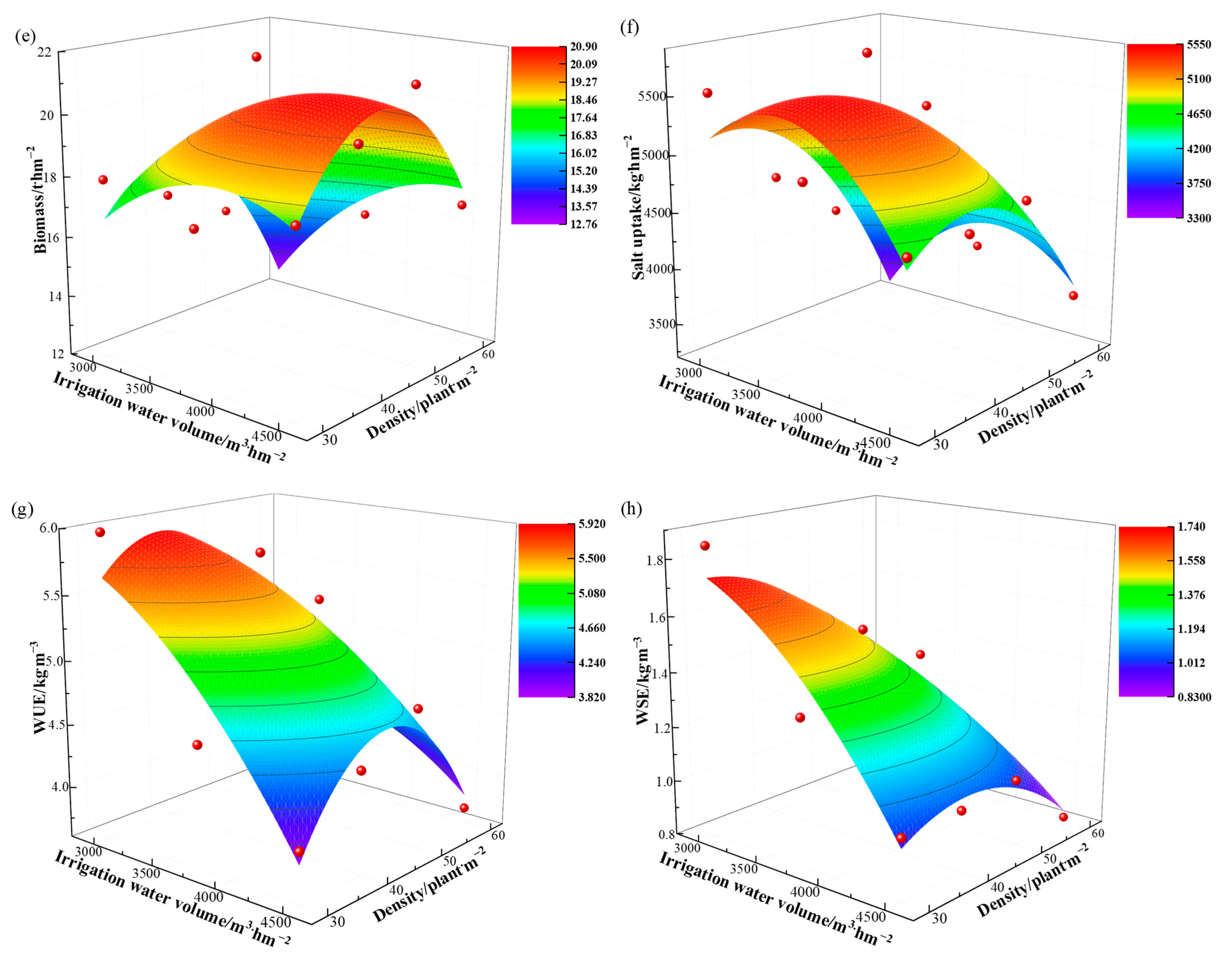 Plants 12 01383 g001b
