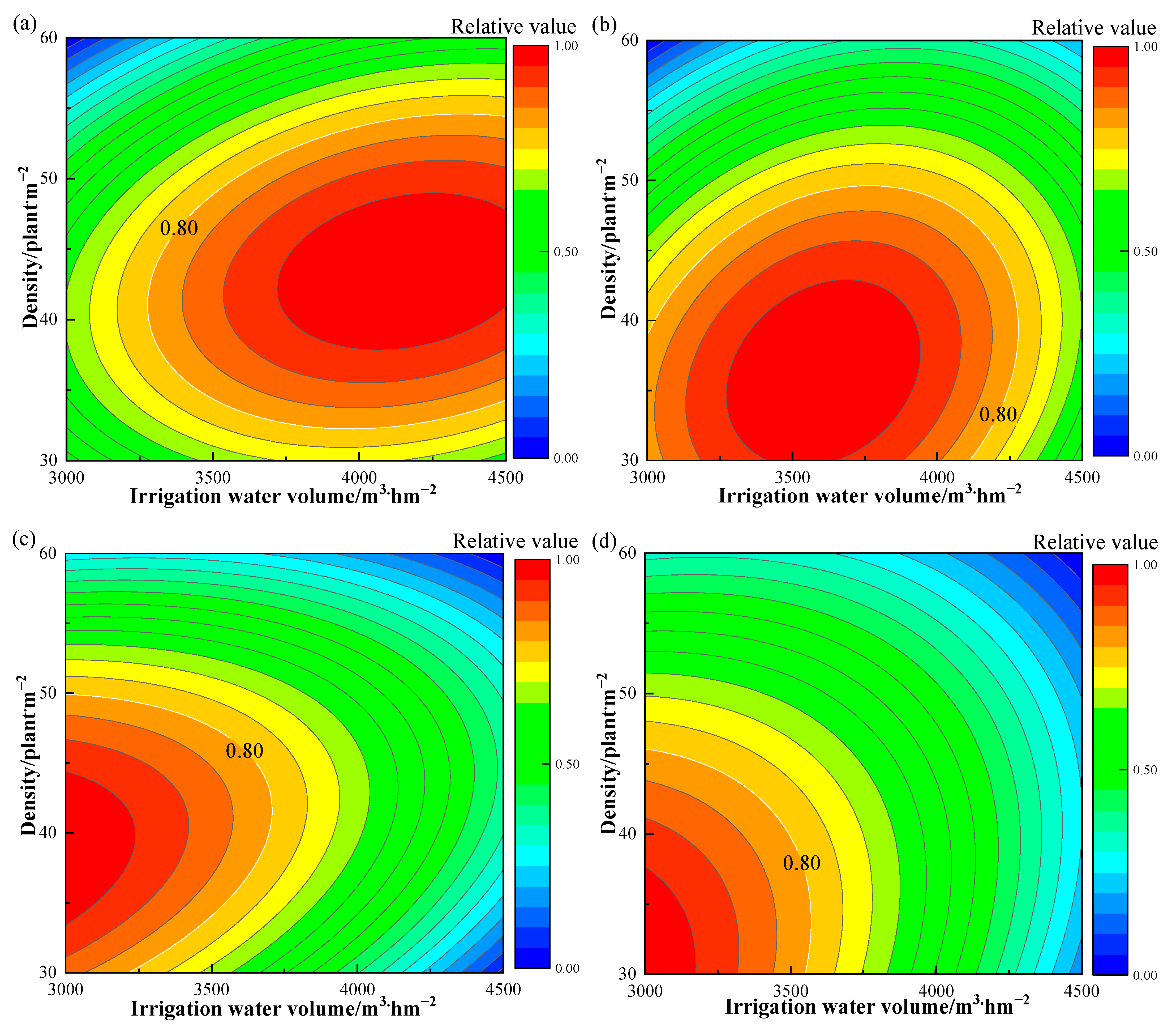 Plants 12 01383 g002