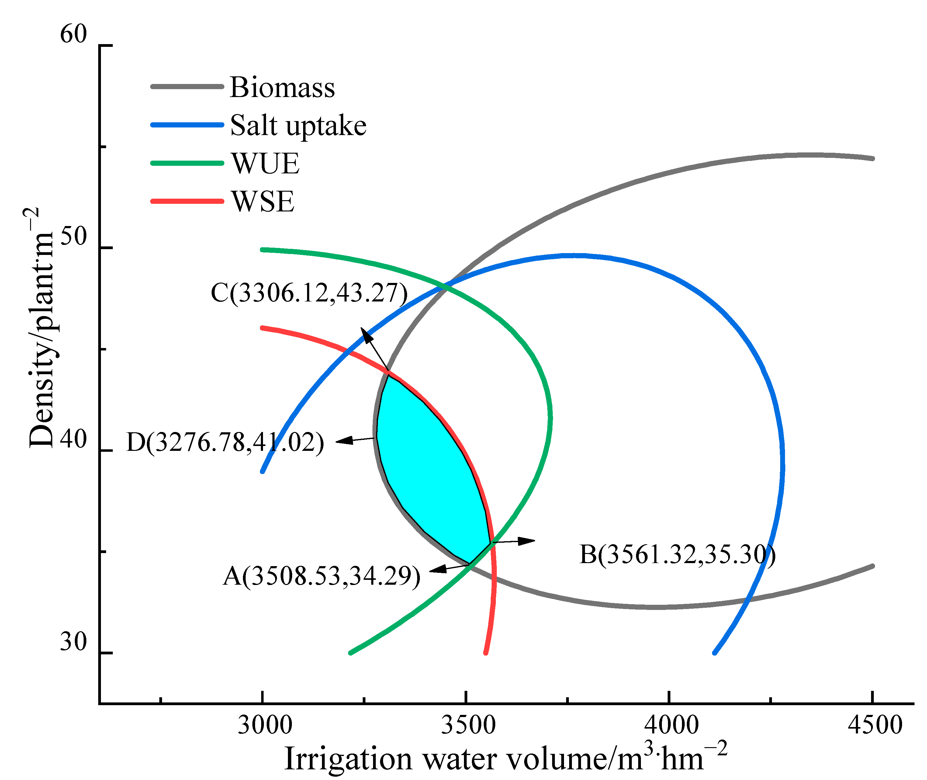 Plants 12 01383 g003