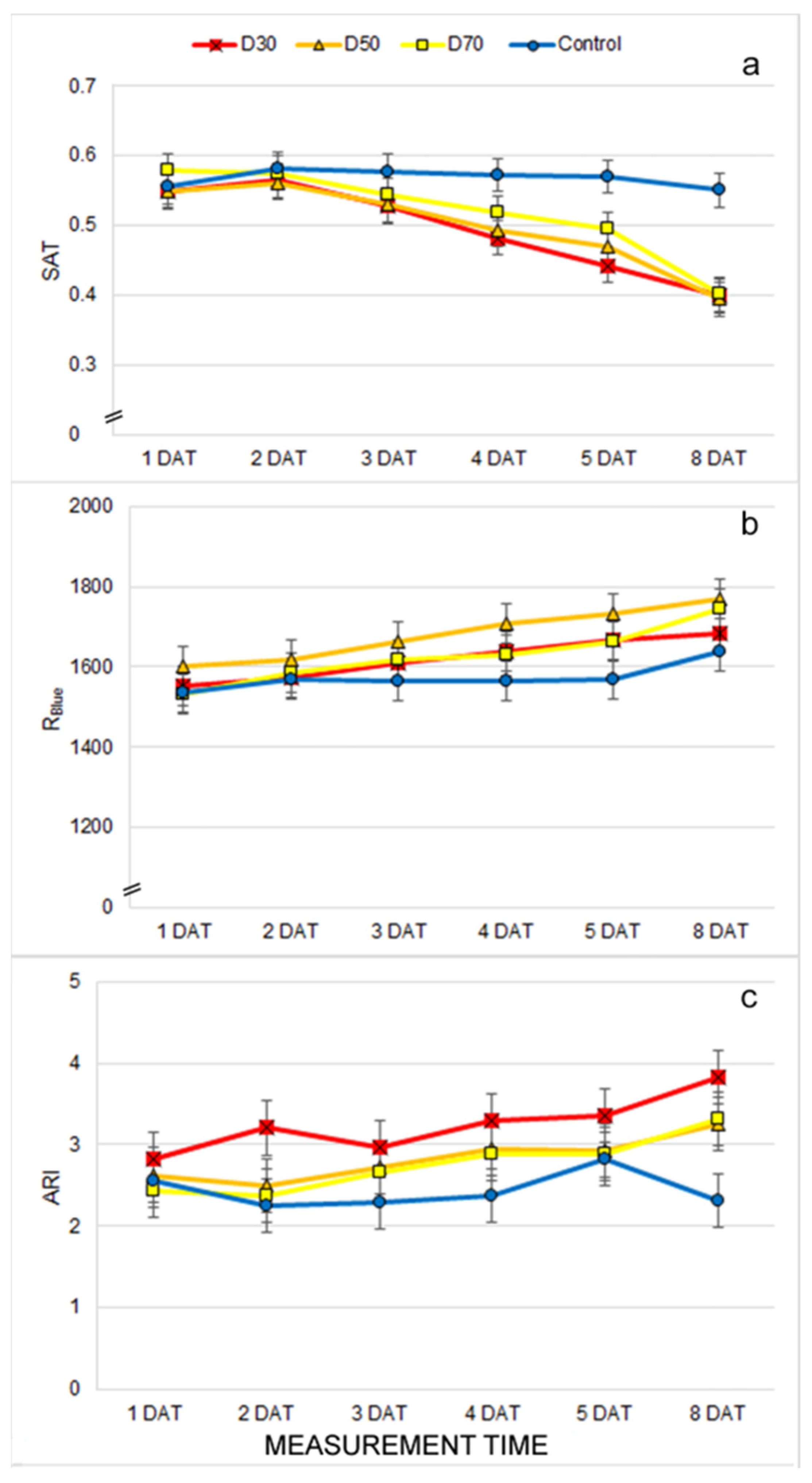 Plants 12 01386 g002 Plants 12 01386 g002