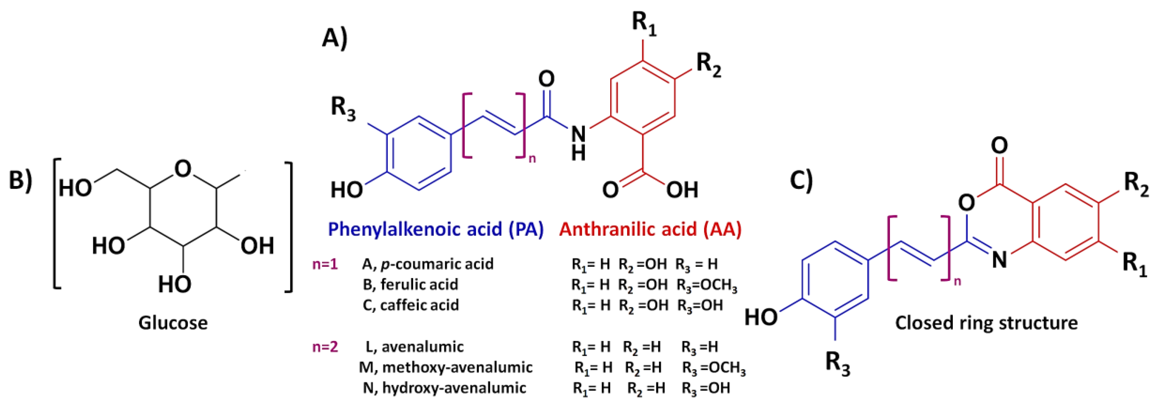 Plants 12 01388 g002