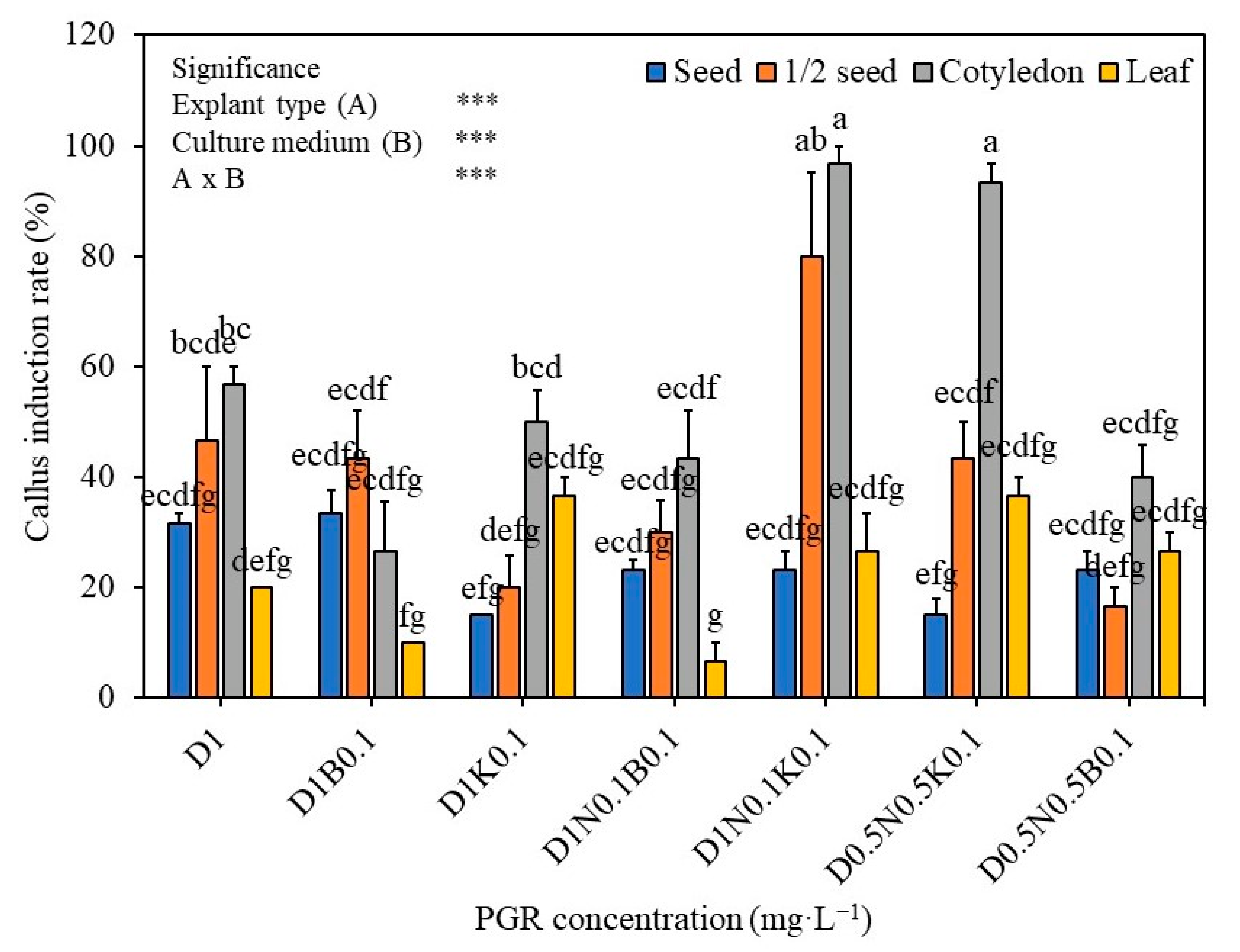 Plants 12 01390 g001