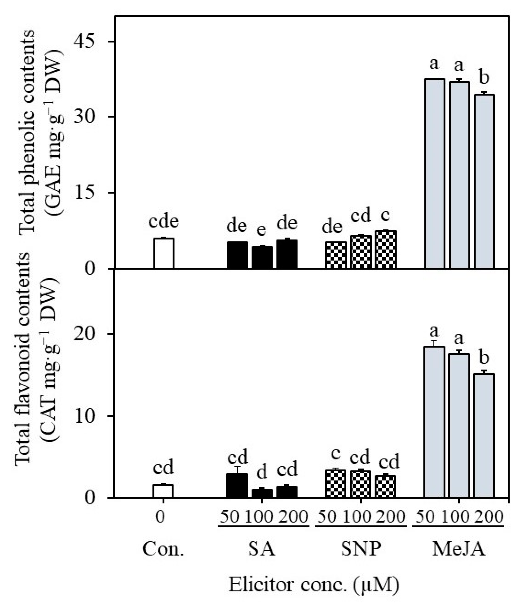 Plants 12 01390 g006