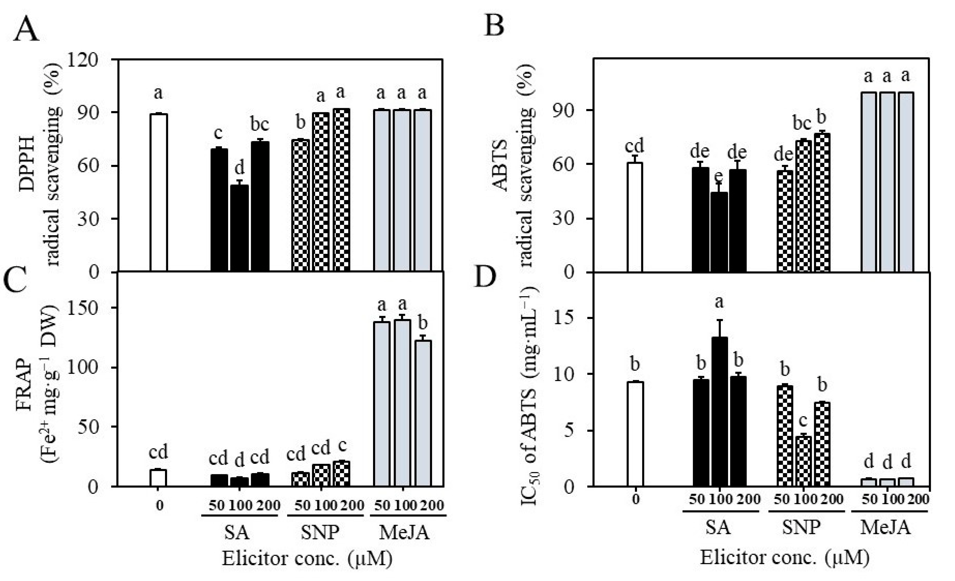 Plants 12 01390 g007