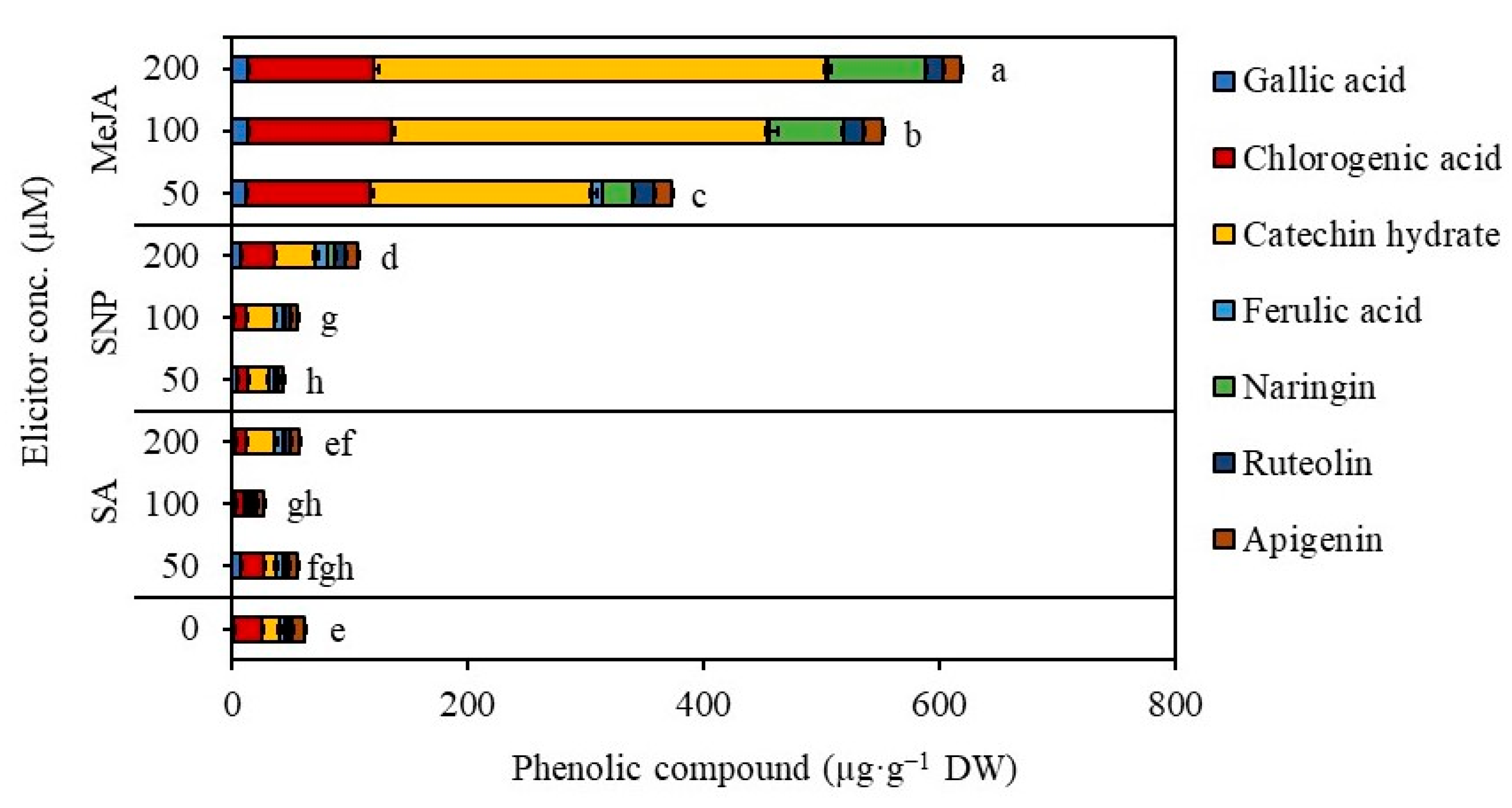 Plants 12 01390 g011