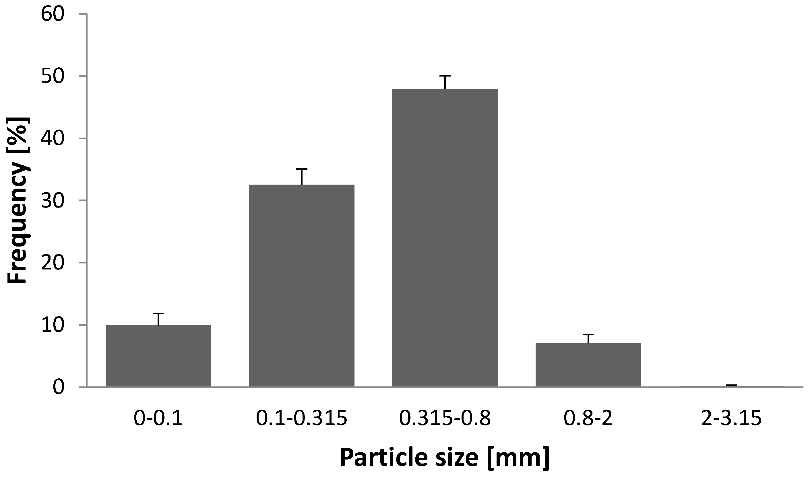 Plants 12 01391 g001 Plants 12 01391 g001