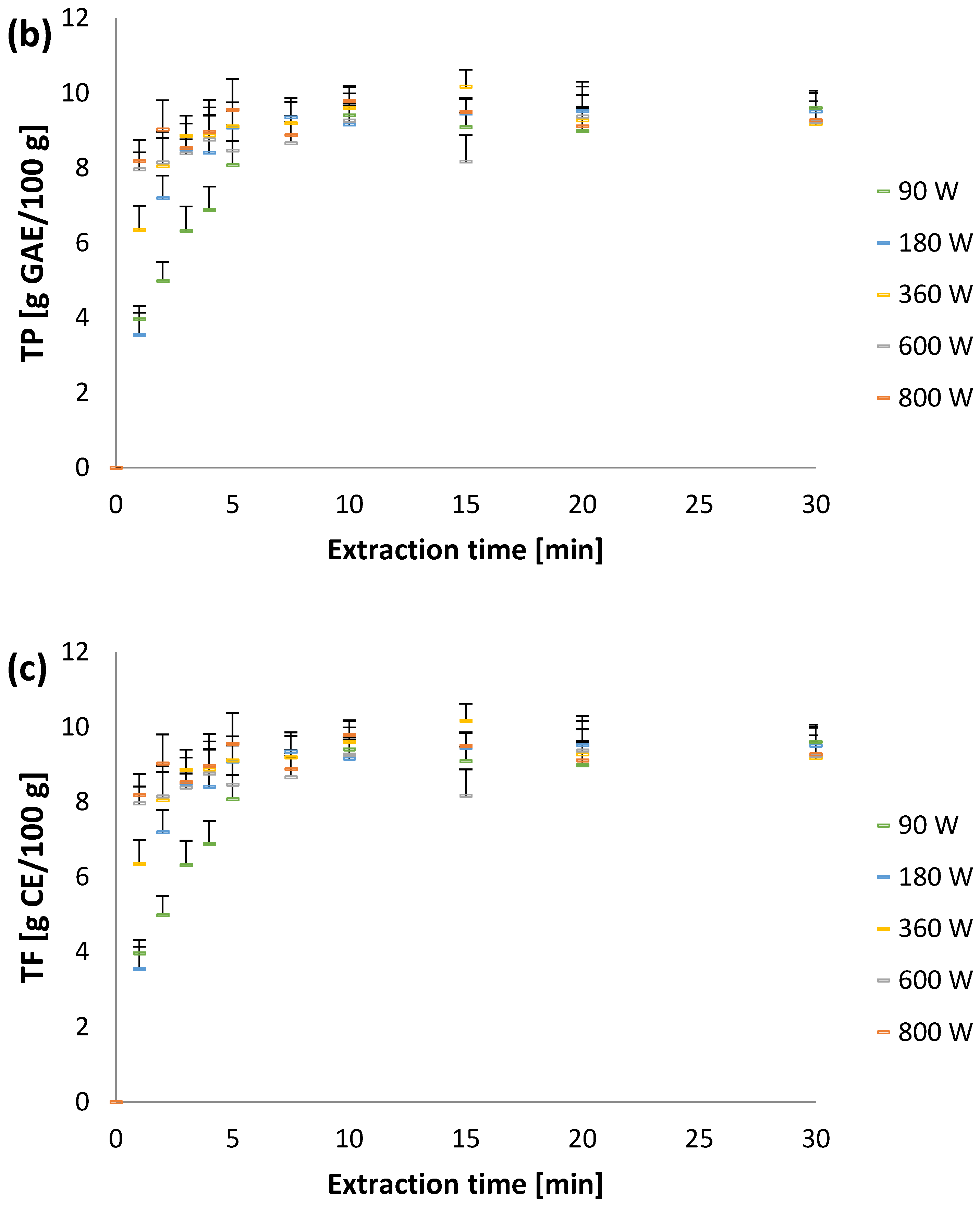 Plants 12 01391 g002b Plants 12 01391 g002b