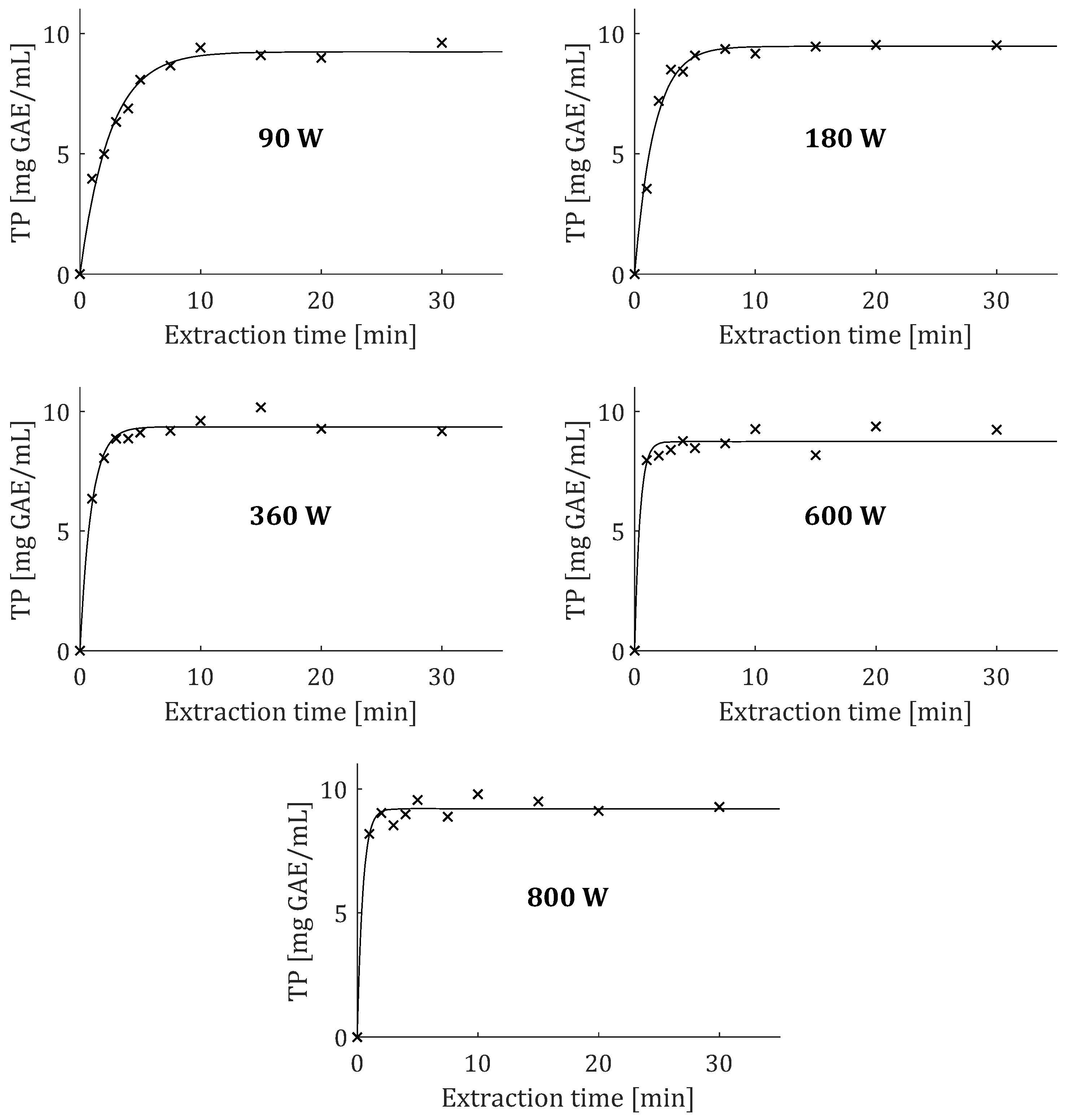 Plants 12 01391 g003 Plants 12 01391 g003